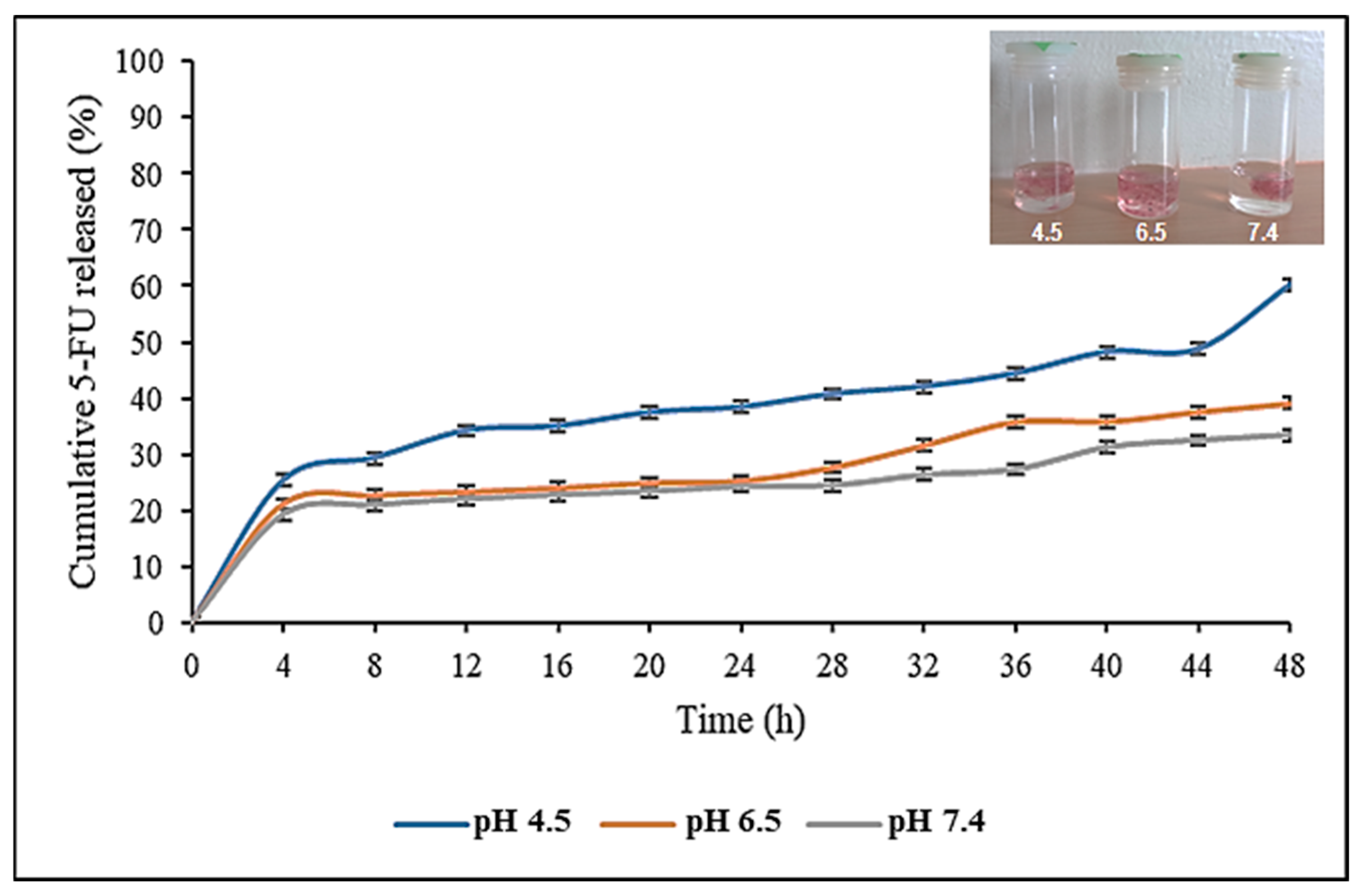 Pharmaceutics 17 00633 g012