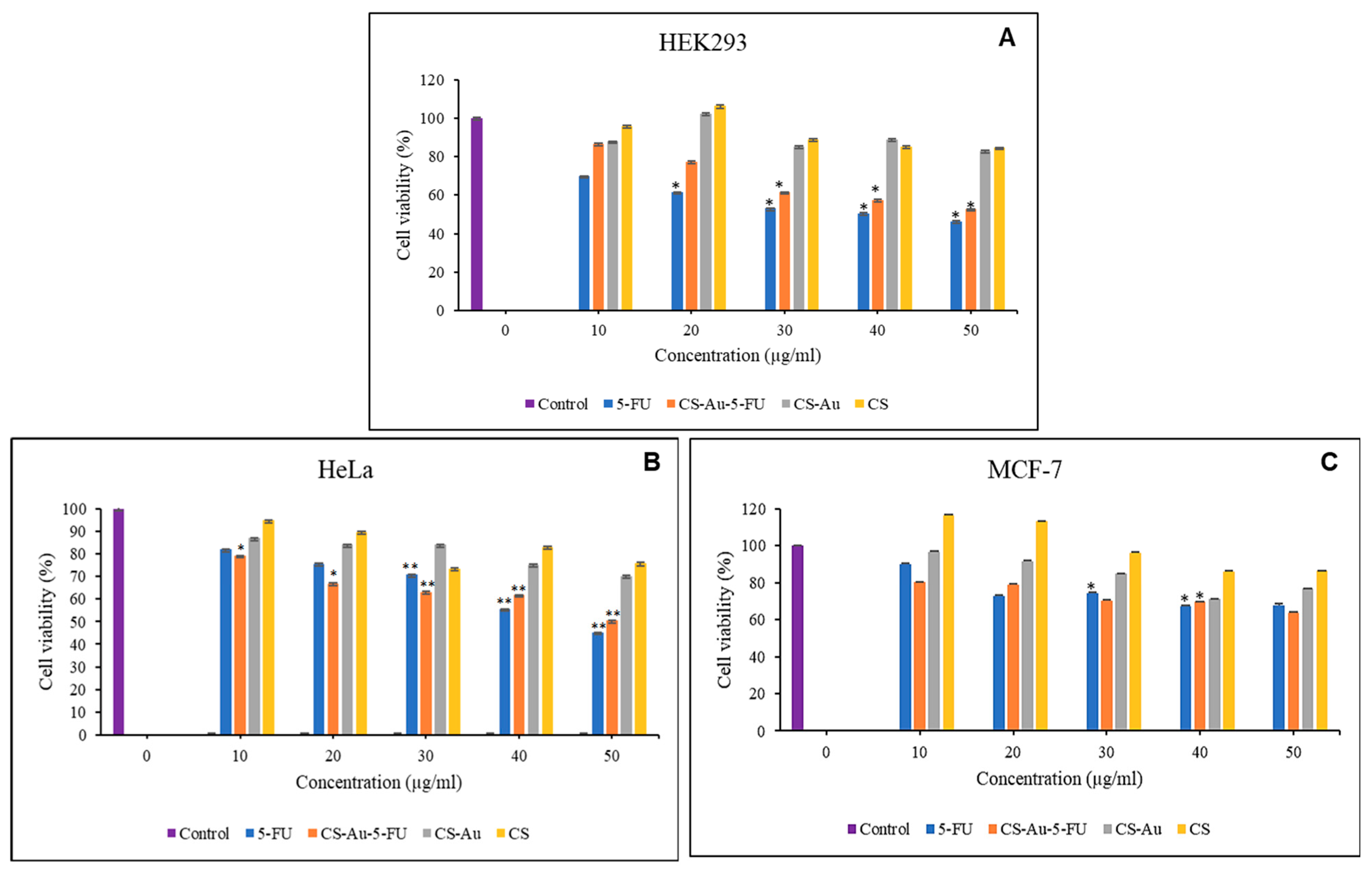 Pharmaceutics 17 00633 g013