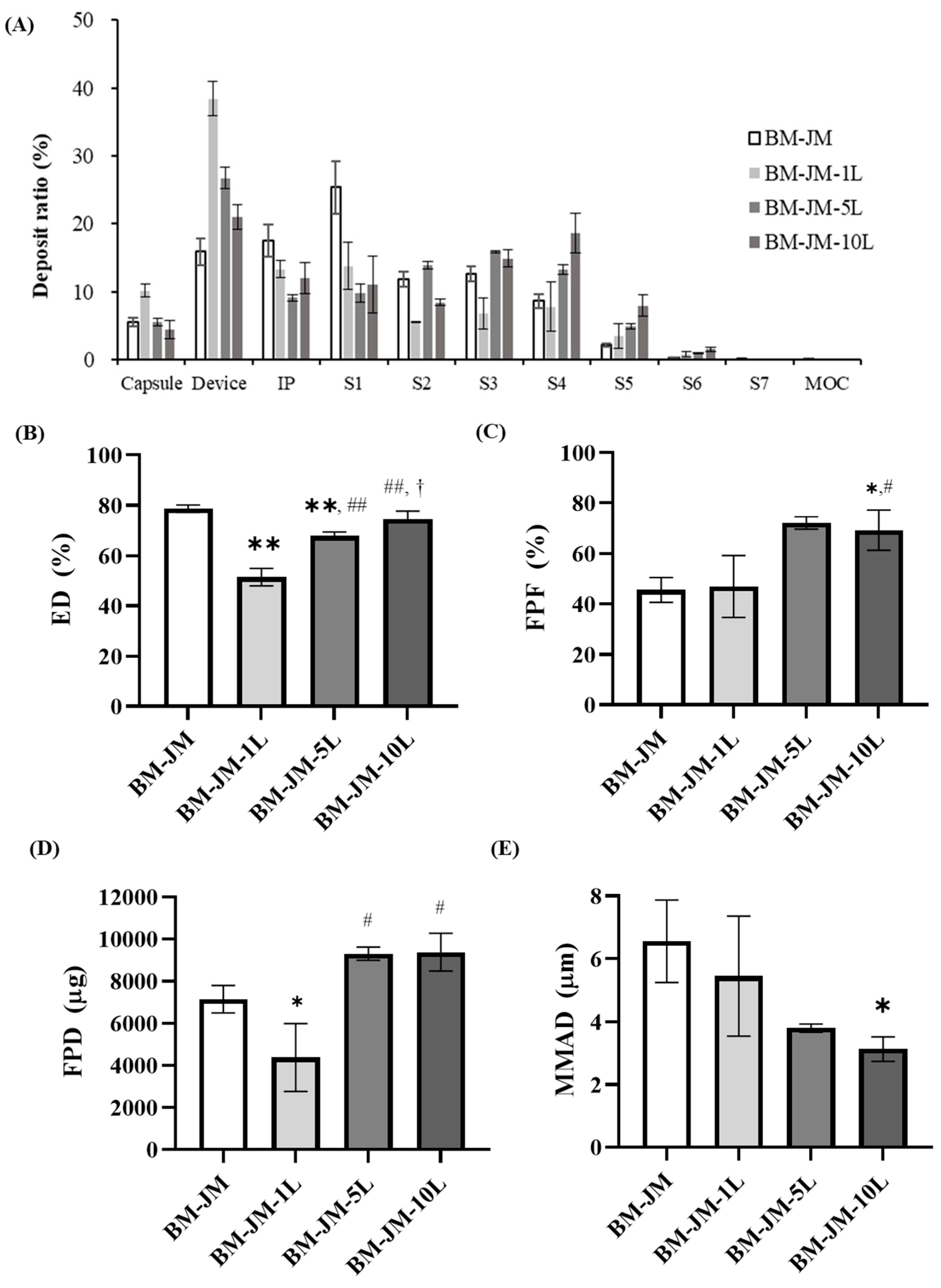 Pharmaceutics 17 00634 g004 Pharmaceutics 17 00634 g004