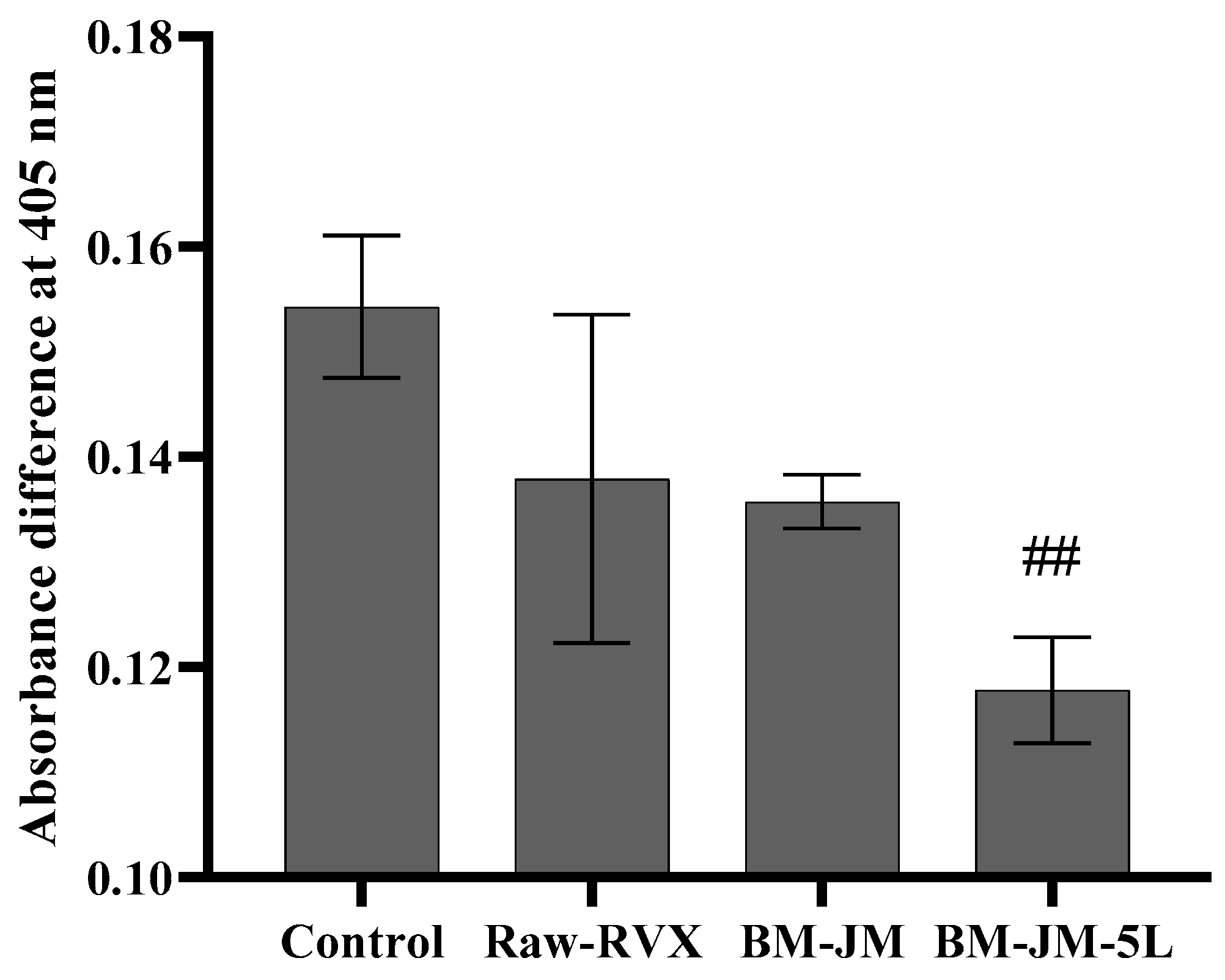 Pharmaceutics 17 00634 g005 Pharmaceutics 17 00634 g005