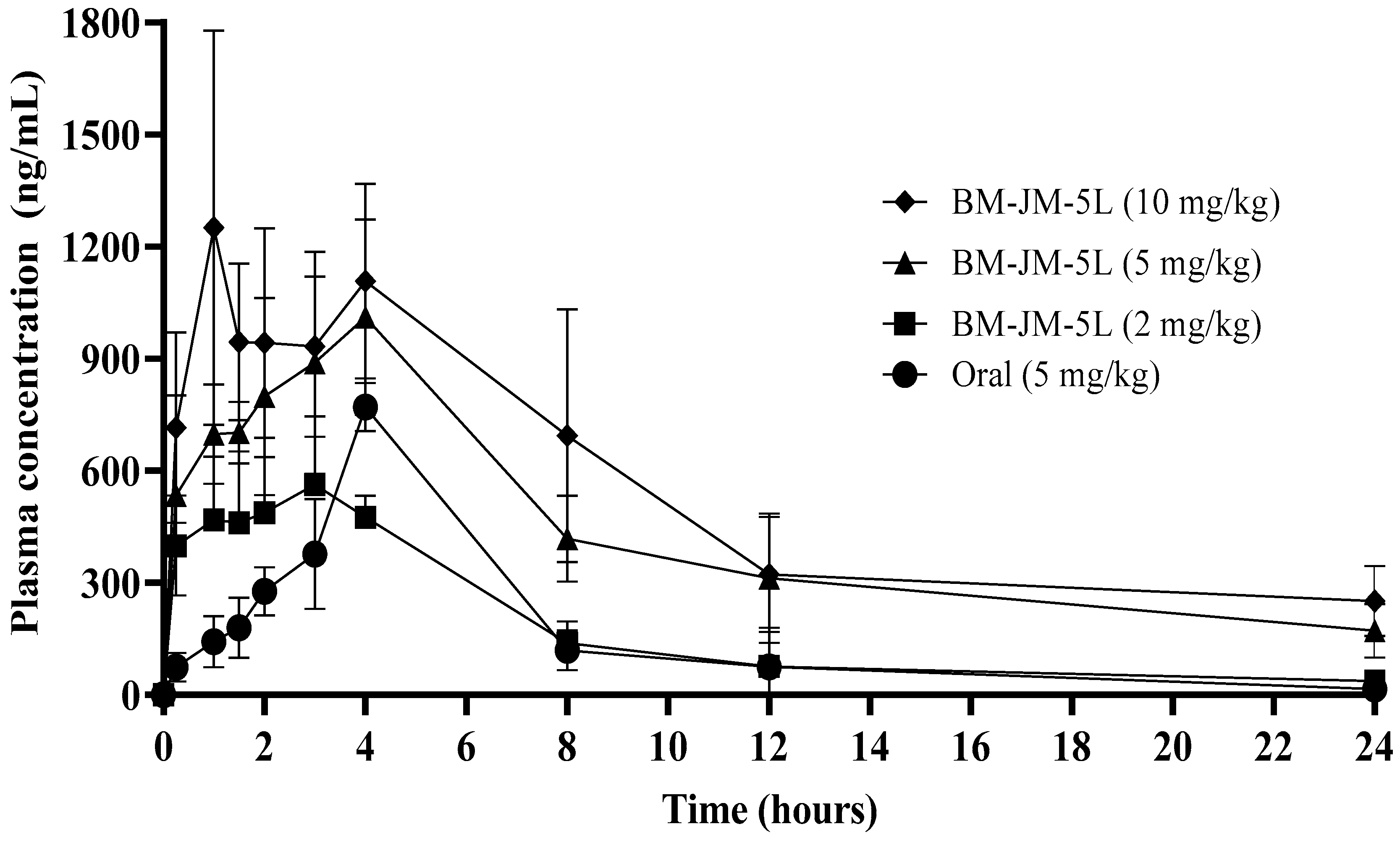 Pharmaceutics 17 00634 g006 Pharmaceutics 17 00634 g006