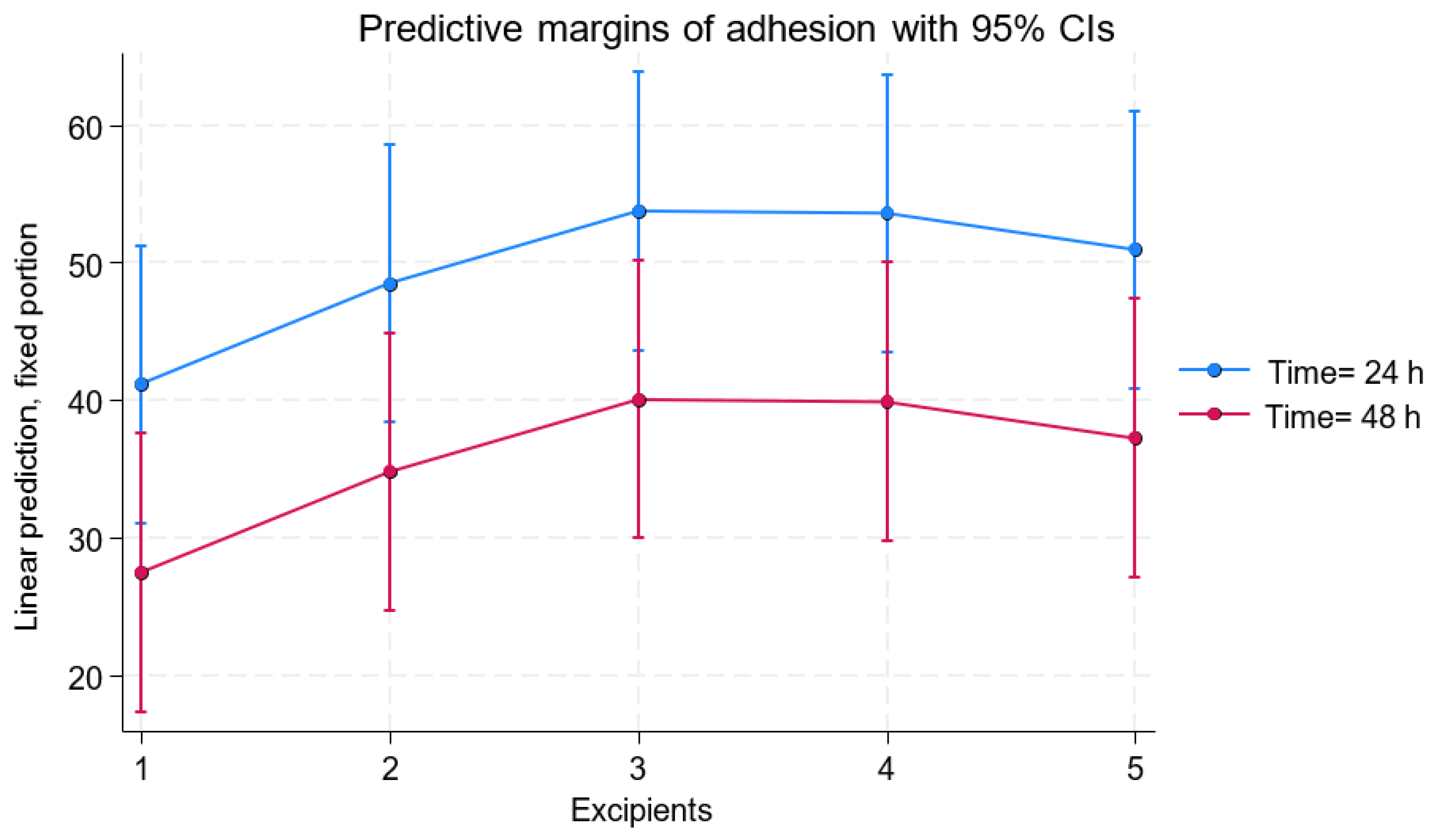 Pharmaceutics 17 00642 g003