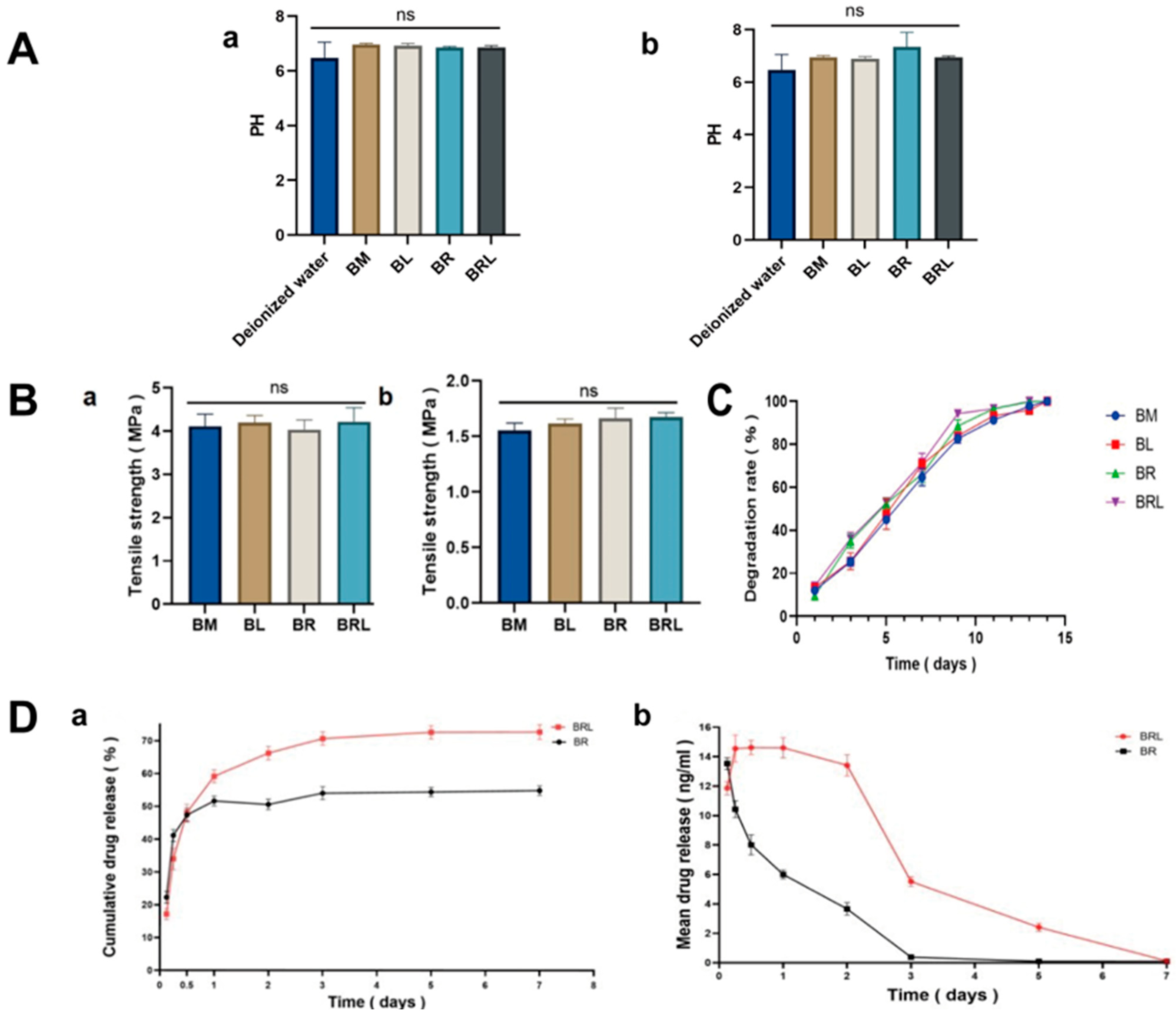 Pharmaceutics 17 00643 g003
