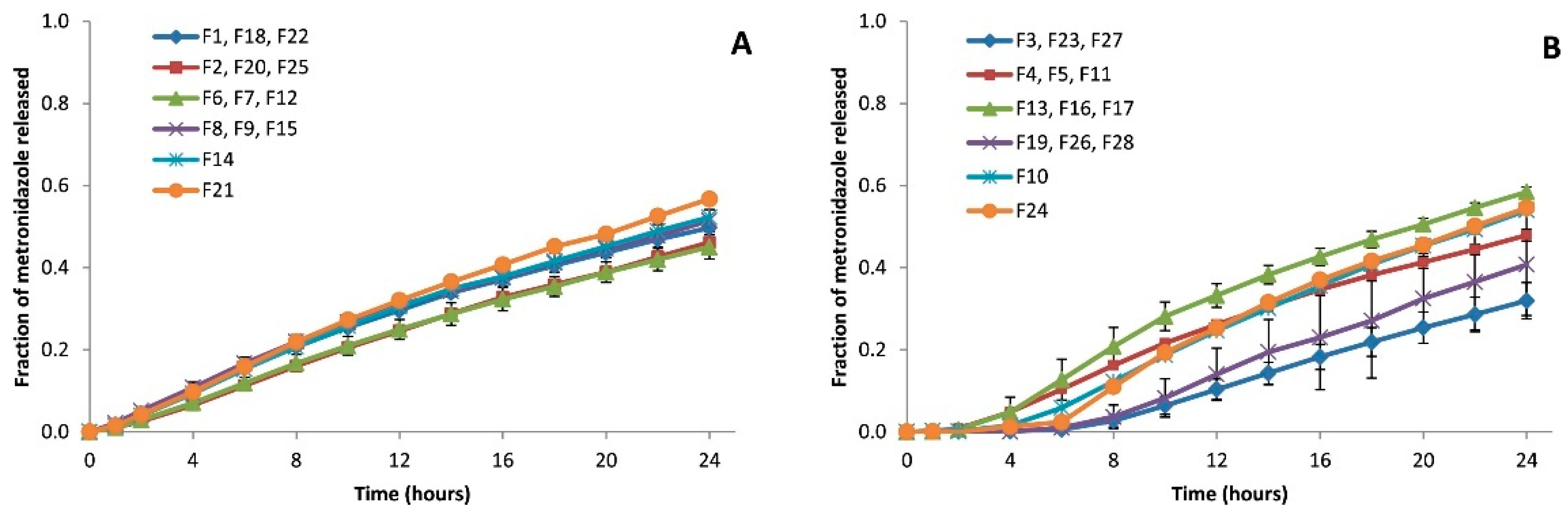 Pharmaceutics 17 00647 g001