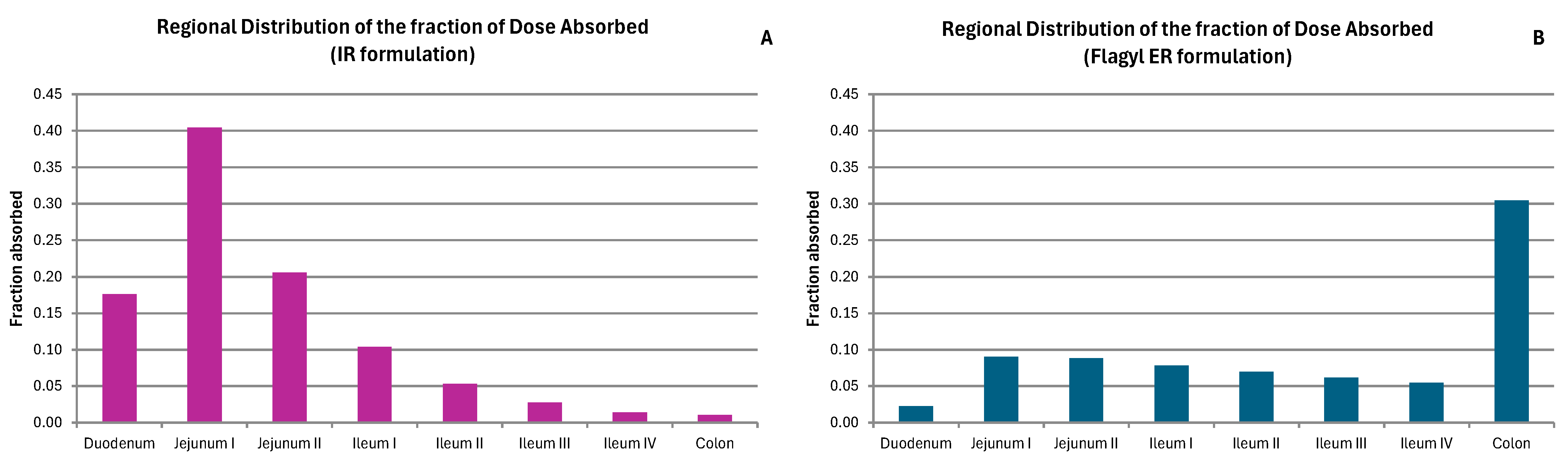 Pharmaceutics 17 00647 g003