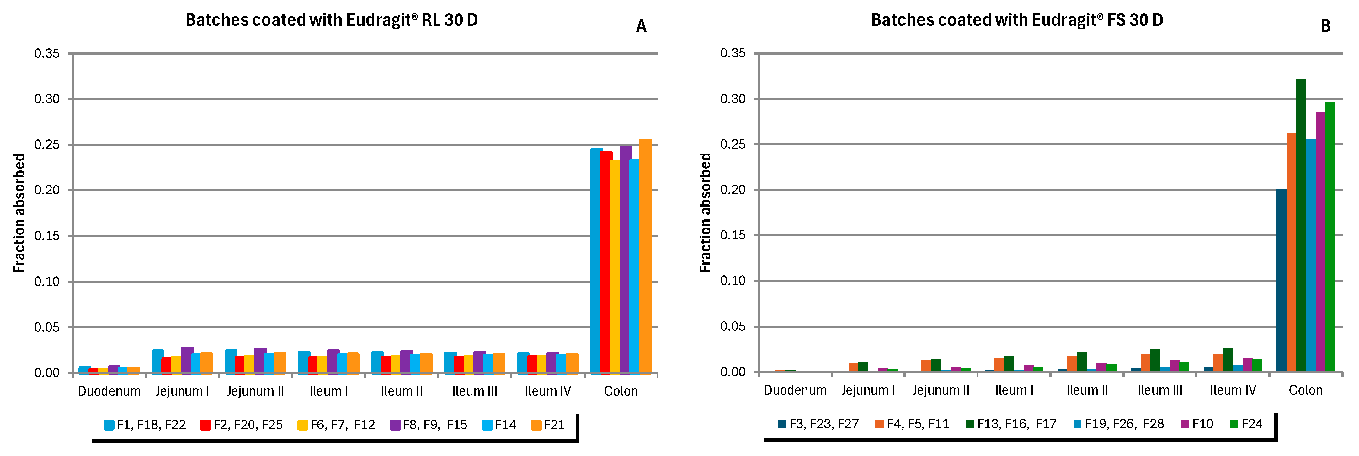 Pharmaceutics 17 00647 g004