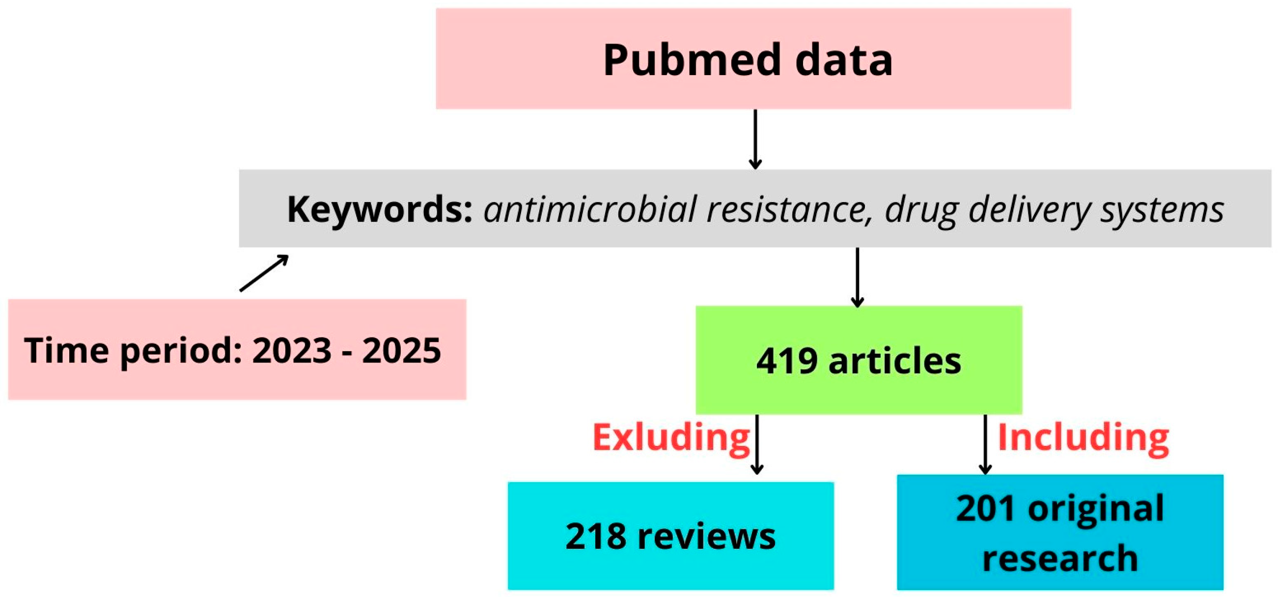 Pharmaceutics 17 00648 g002