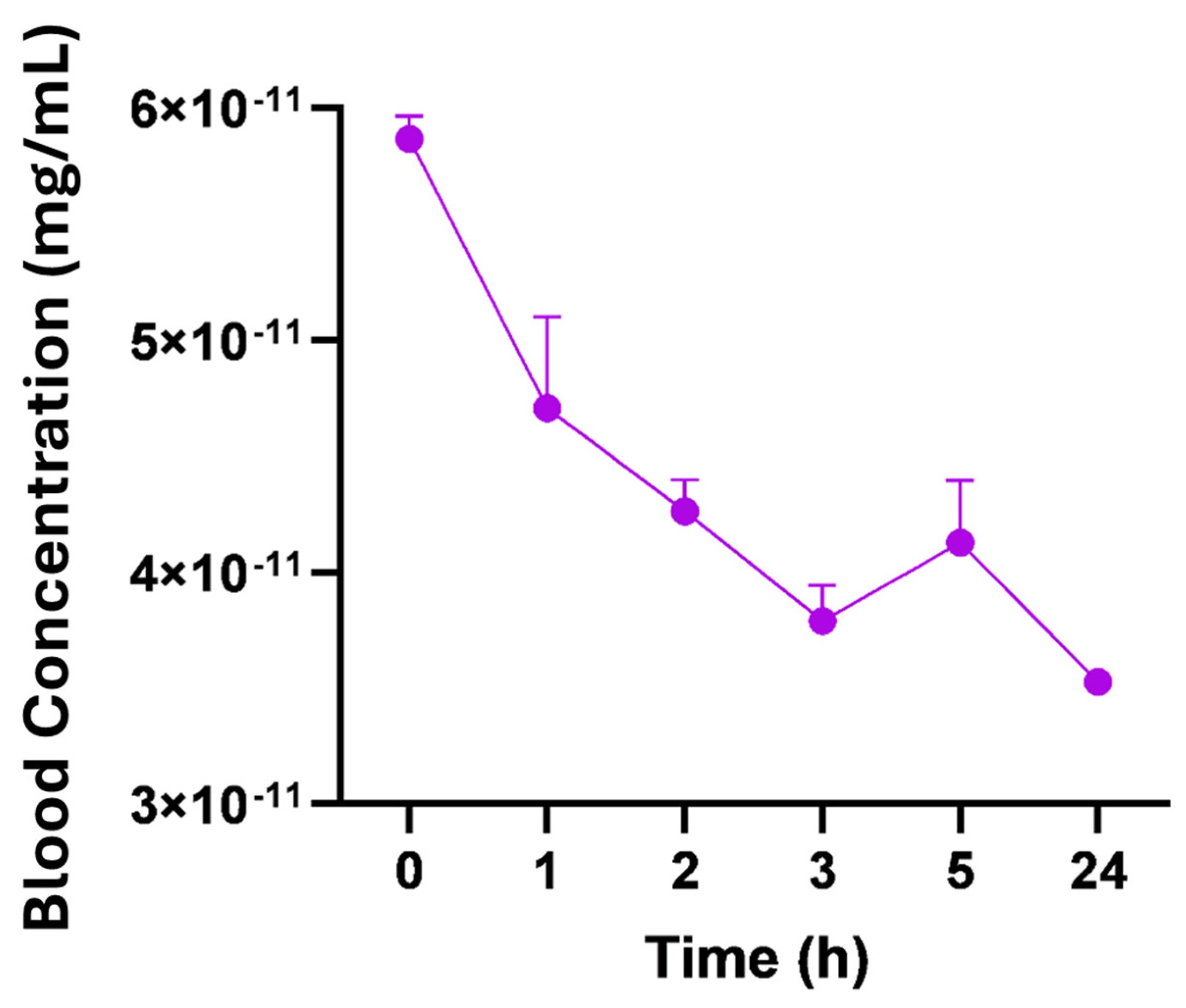 Pharmaceutics 17 00649 g004