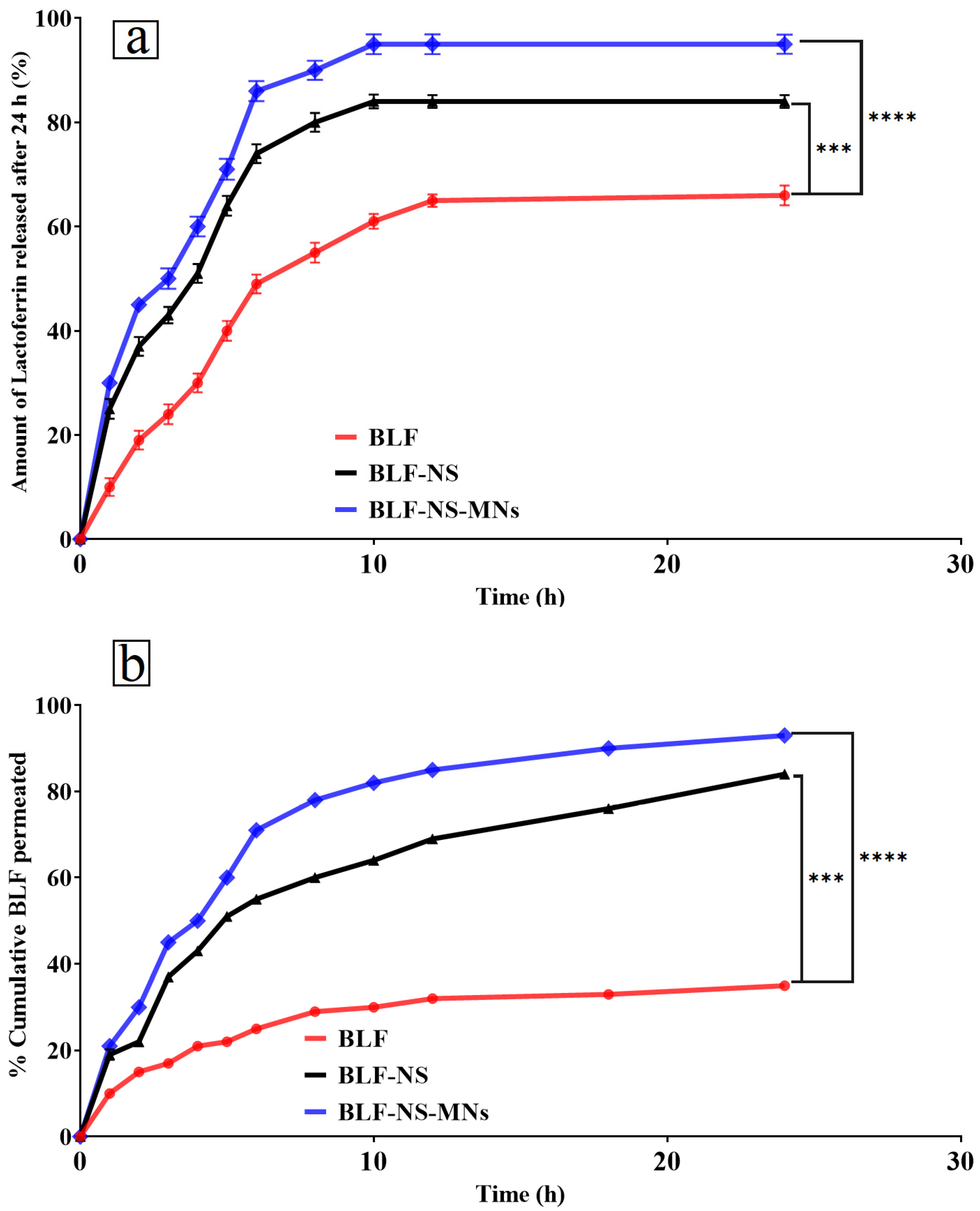 Pharmaceutics 17 00653 g005