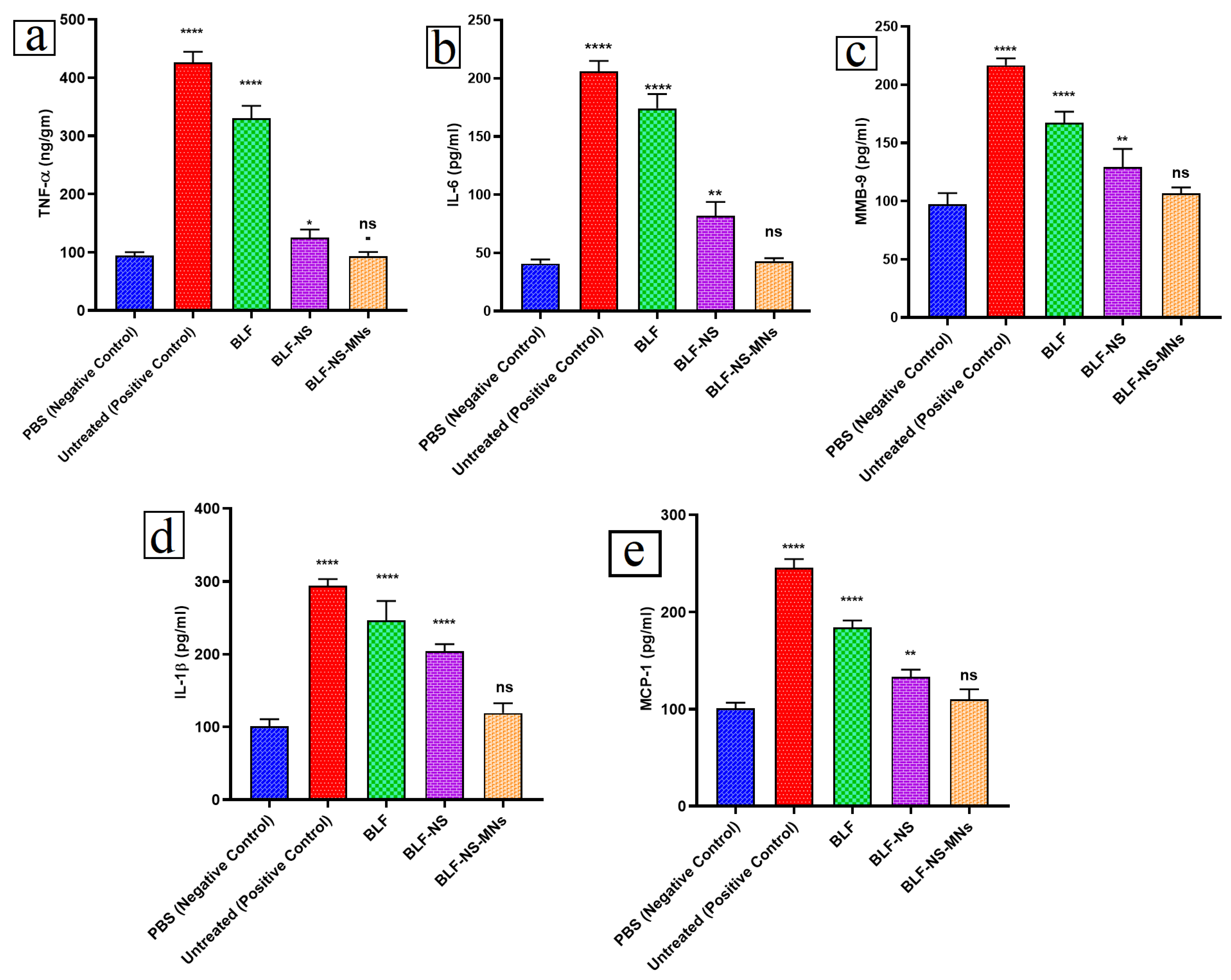 Pharmaceutics 17 00653 g010