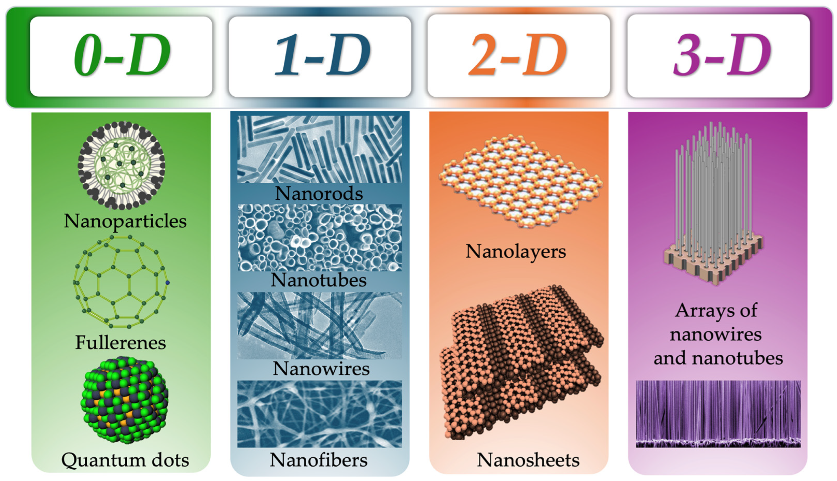 Pharmaceutics 17 00655 g001