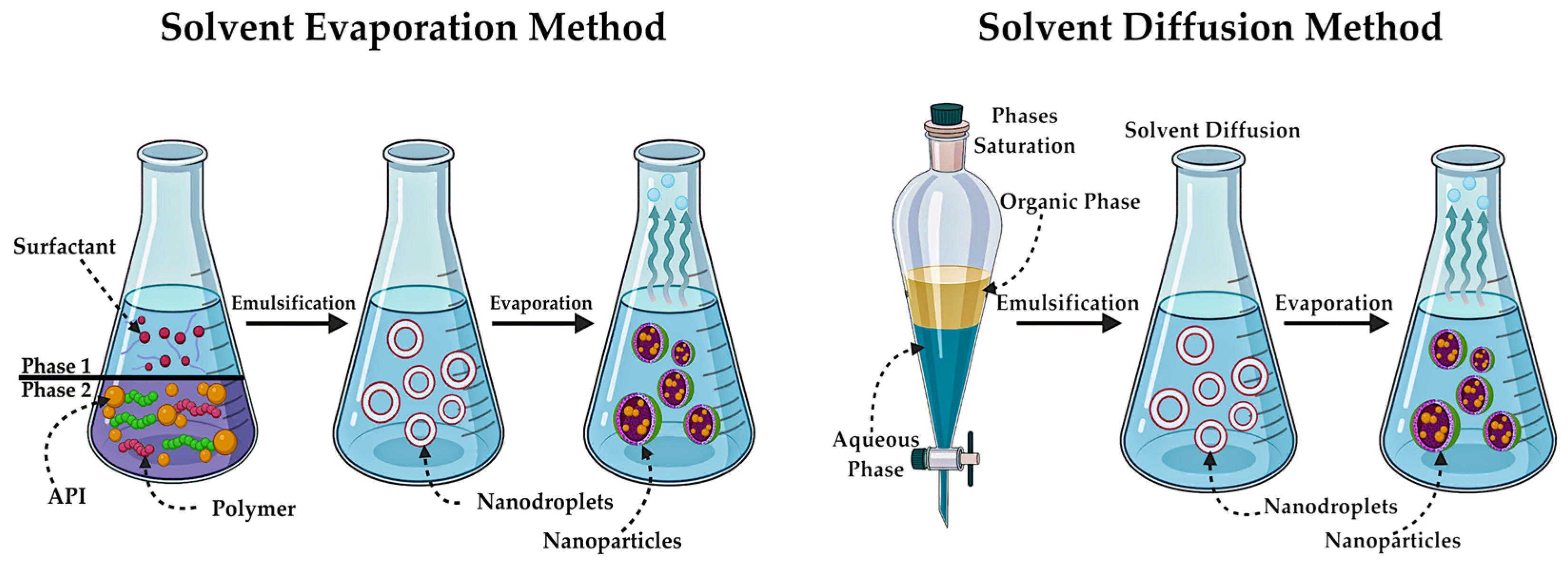 Pharmaceutics 17 00655 g014