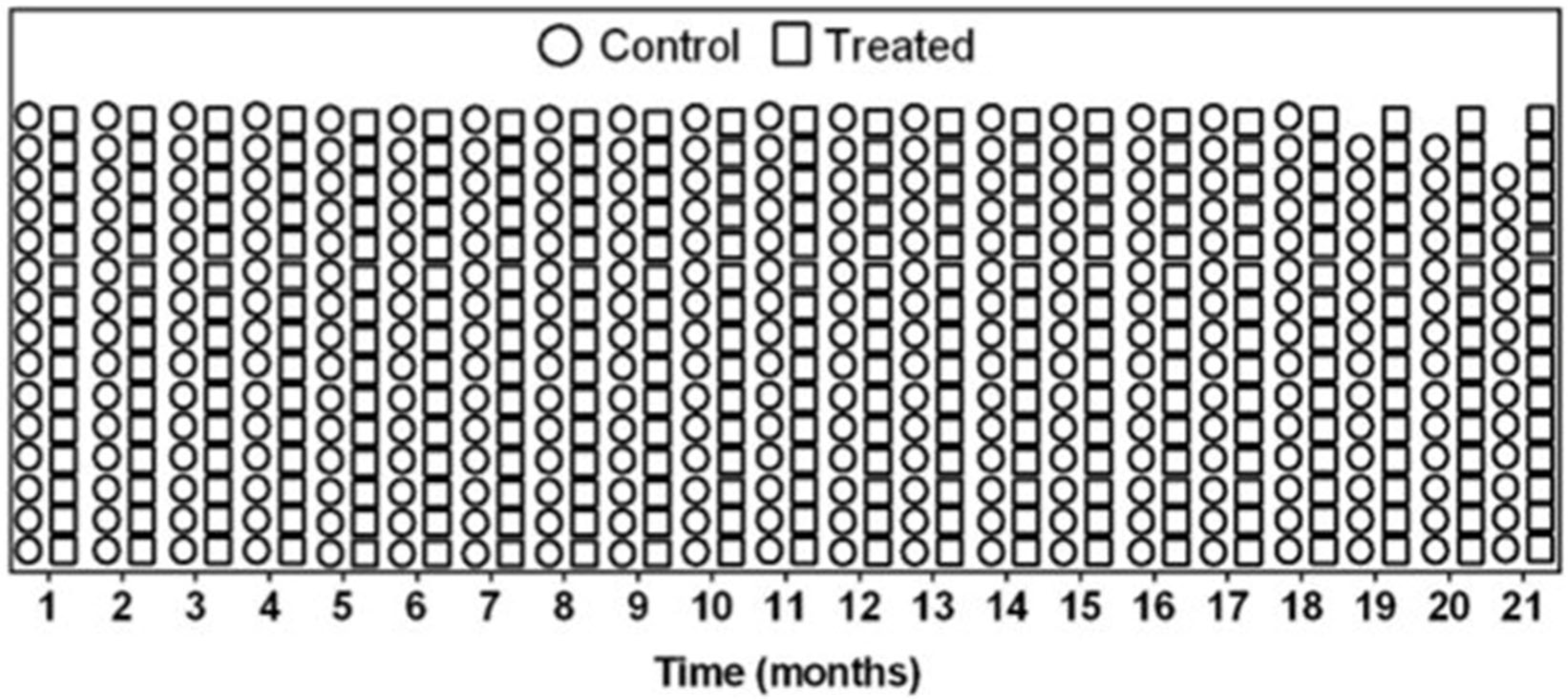 Pharmaceutics 17 00656 g003