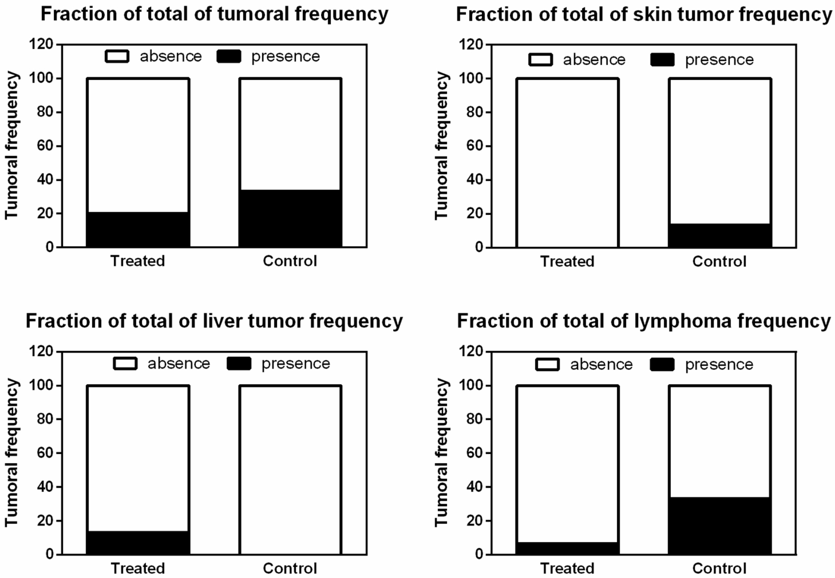 Pharmaceutics 17 00656 g004