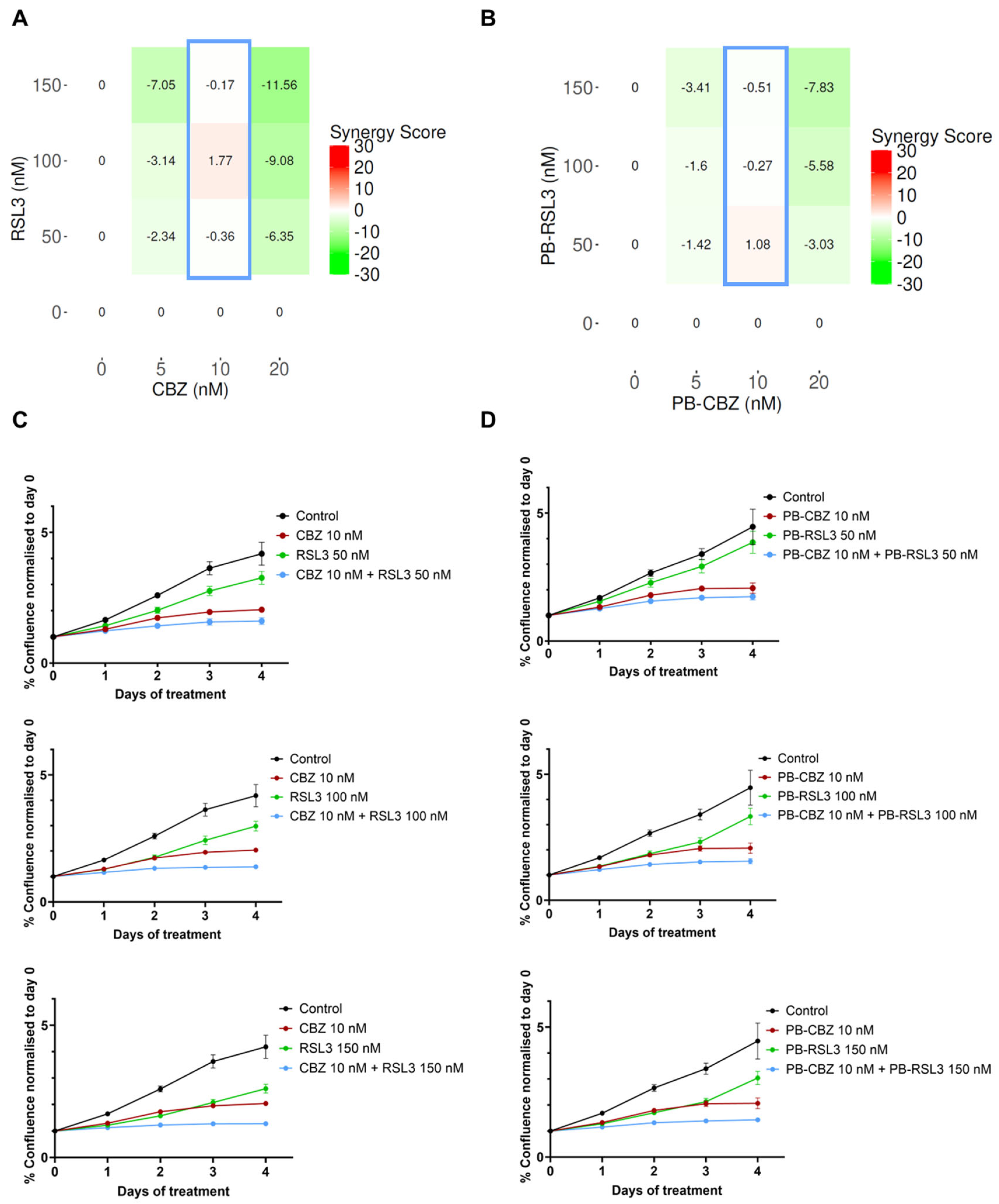 Pharmaceutics 17 00657 g003