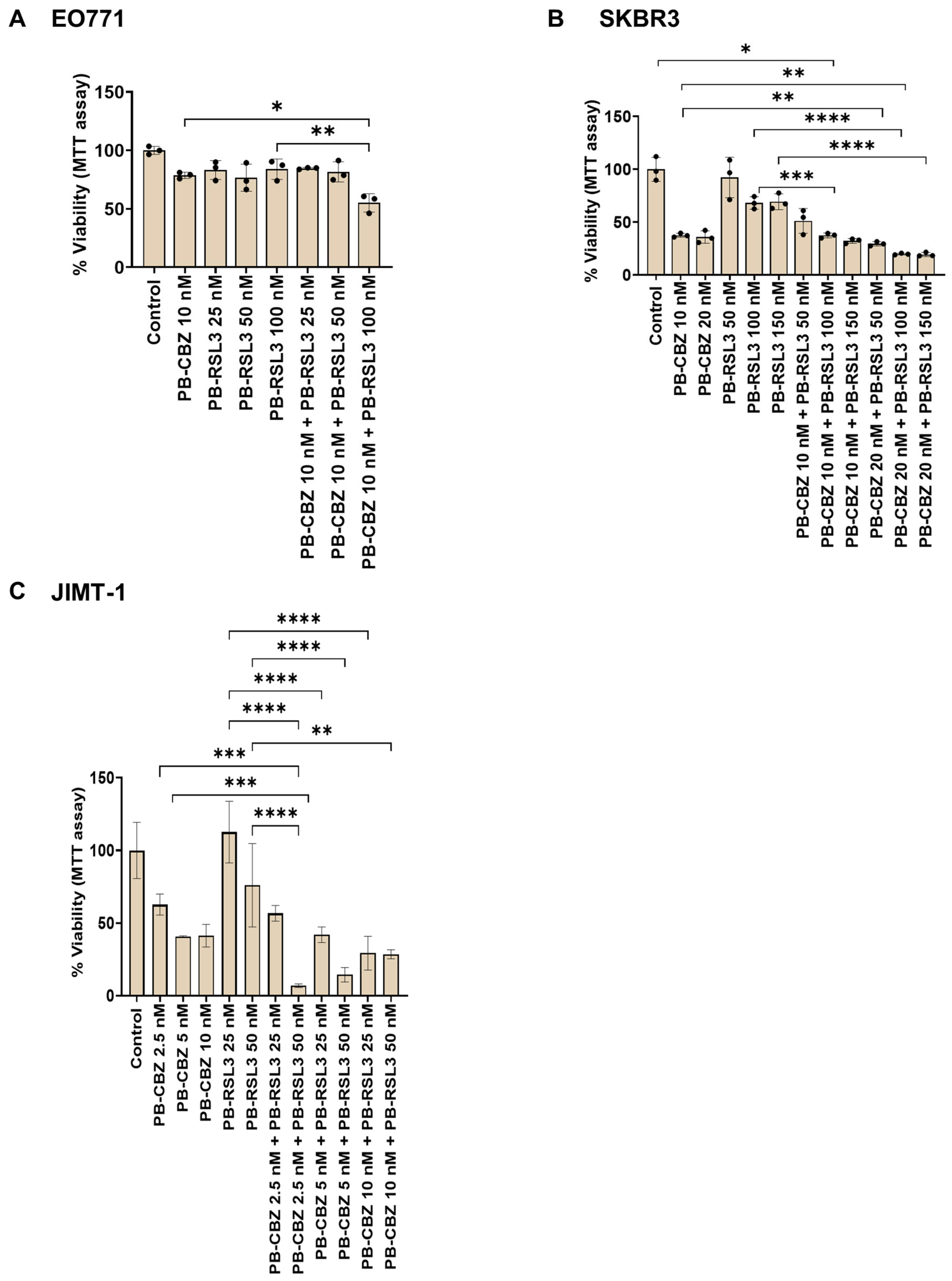 Pharmaceutics 17 00657 g007