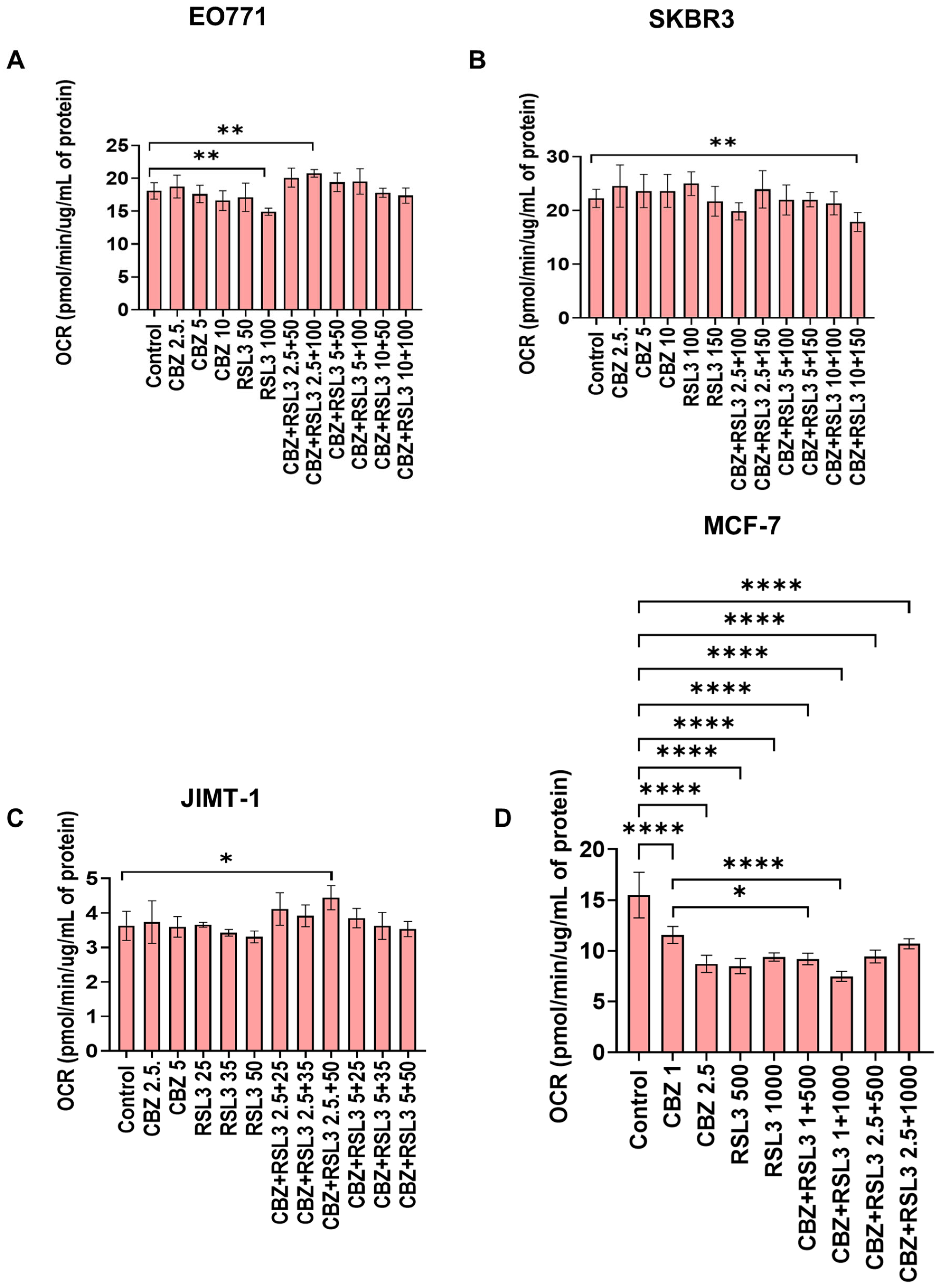Pharmaceutics 17 00657 g008