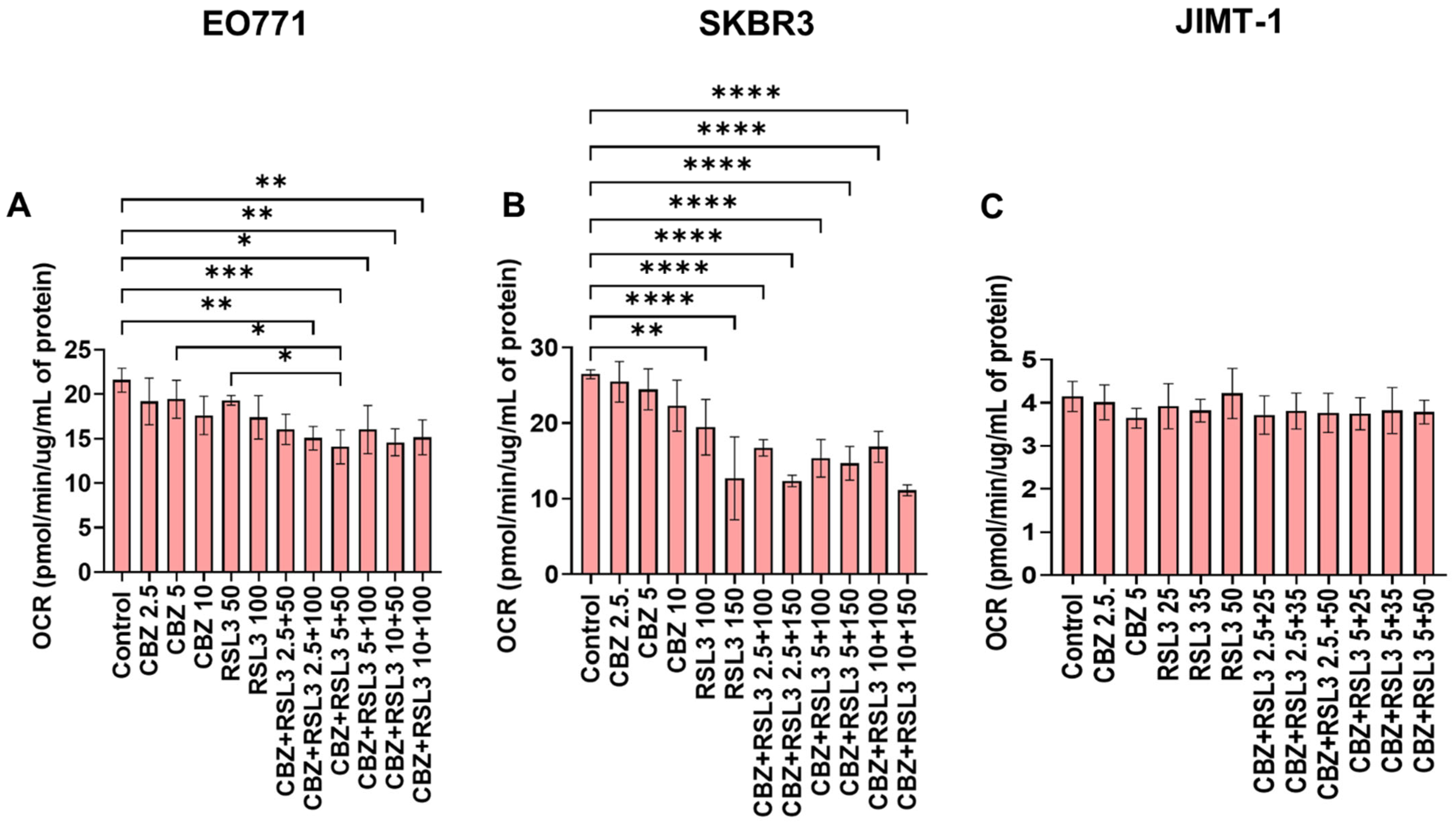 Pharmaceutics 17 00657 g009