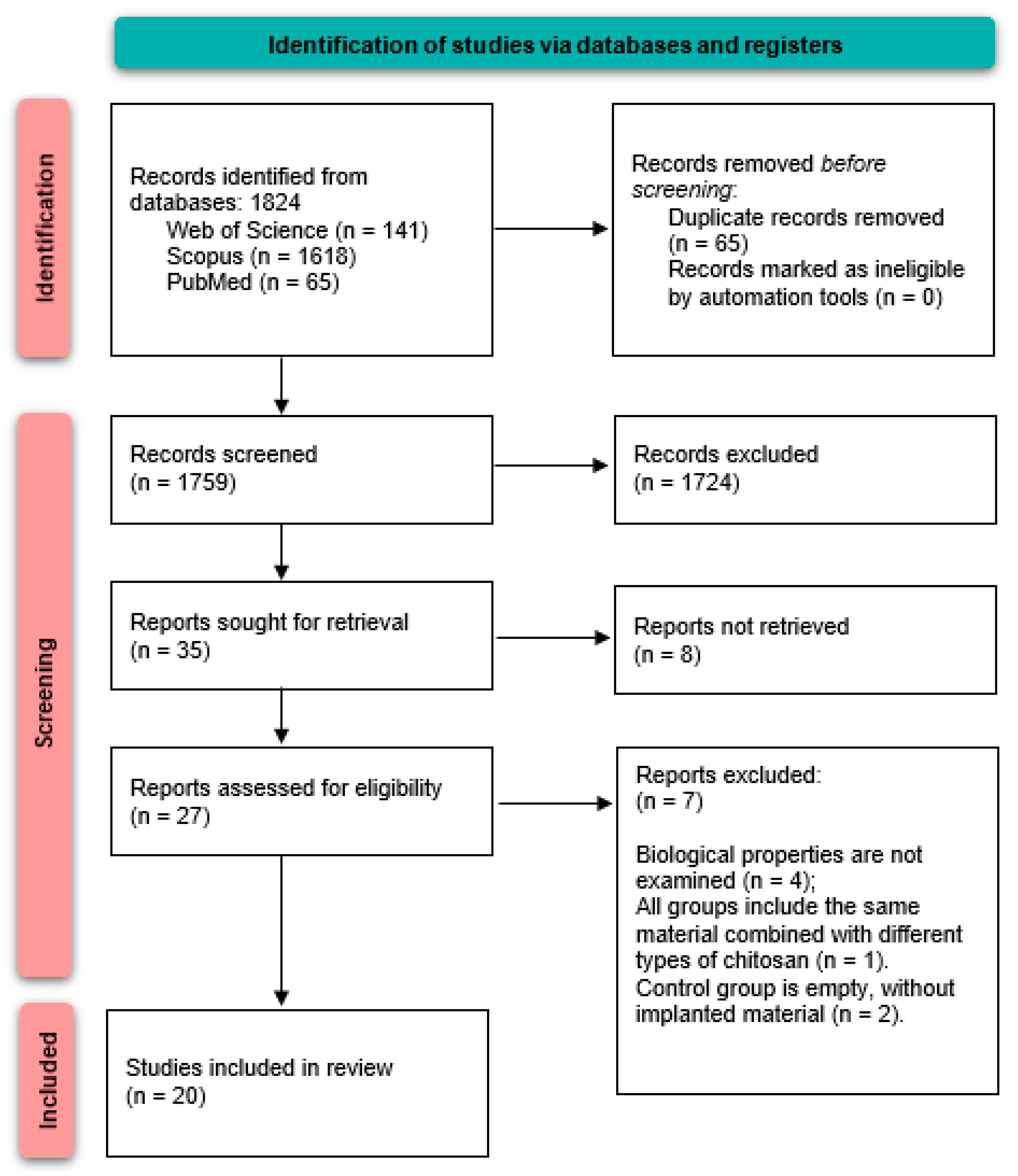 Pharmaceutics 17 00665 g004 Pharmaceutics 17 00665 g004