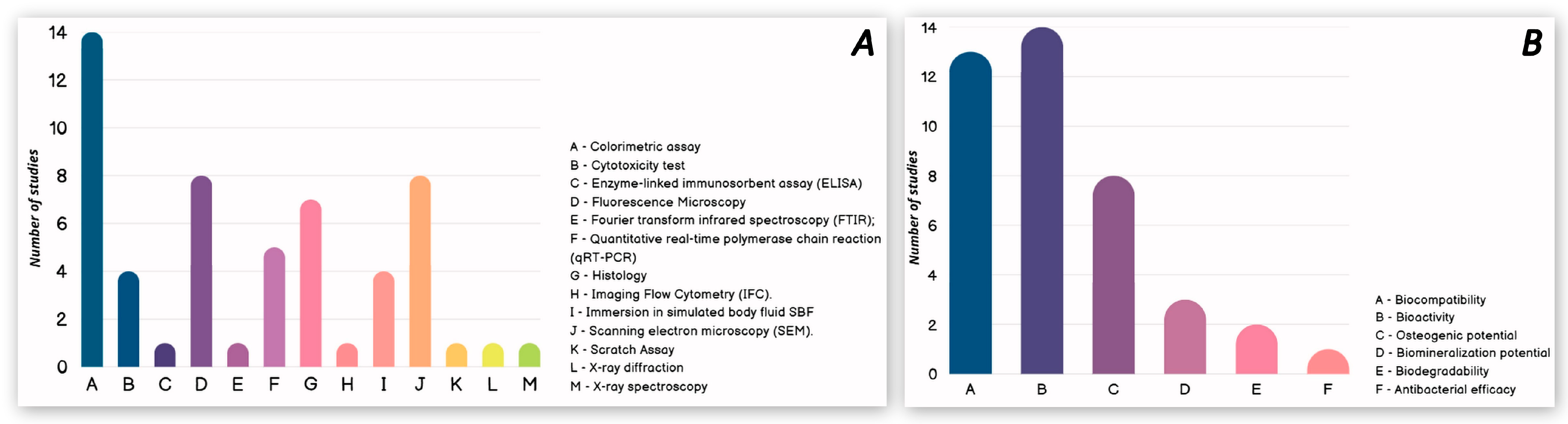 Pharmaceutics 17 00665 g005 Pharmaceutics 17 00665 g005