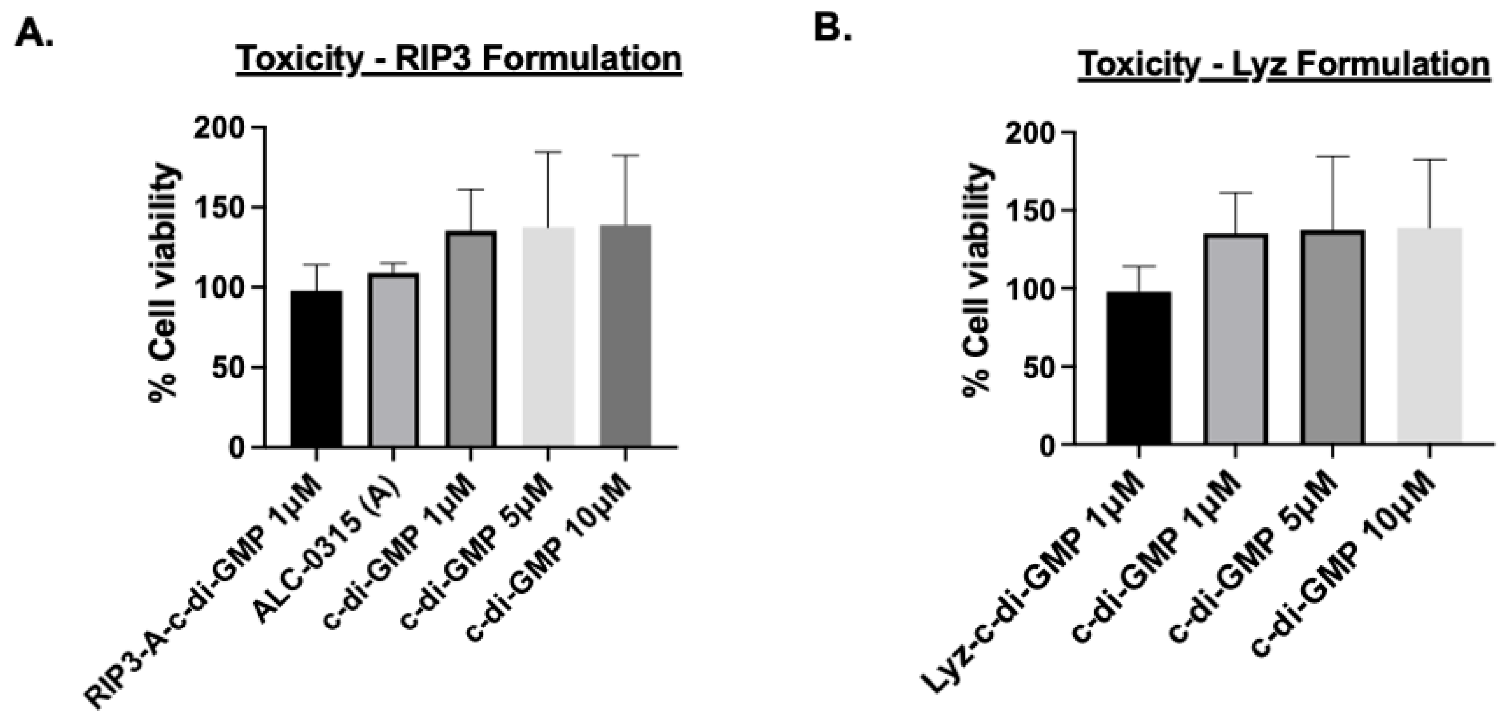 Pharmaceutics 17 00668 g005