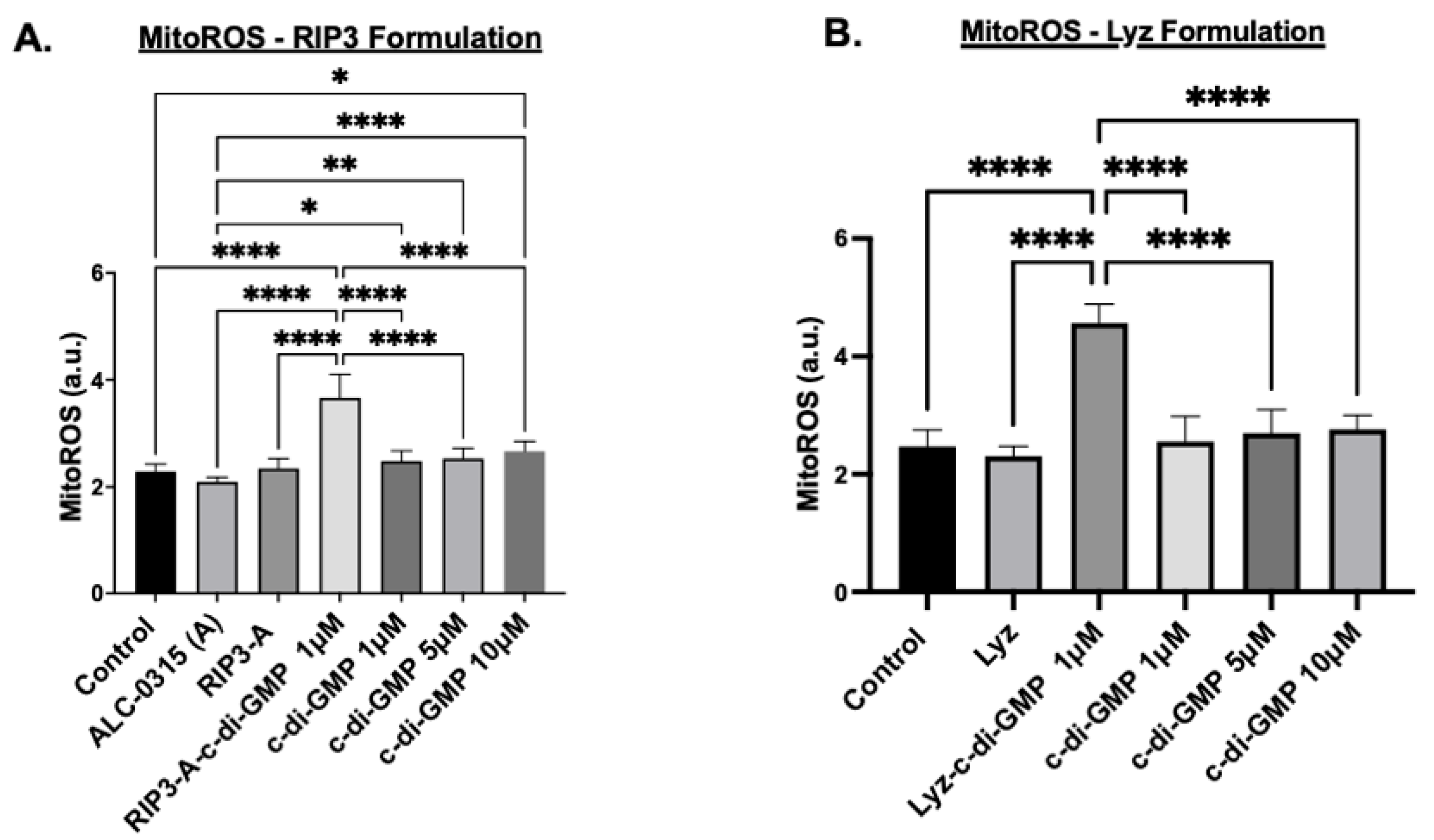 Pharmaceutics 17 00668 g006