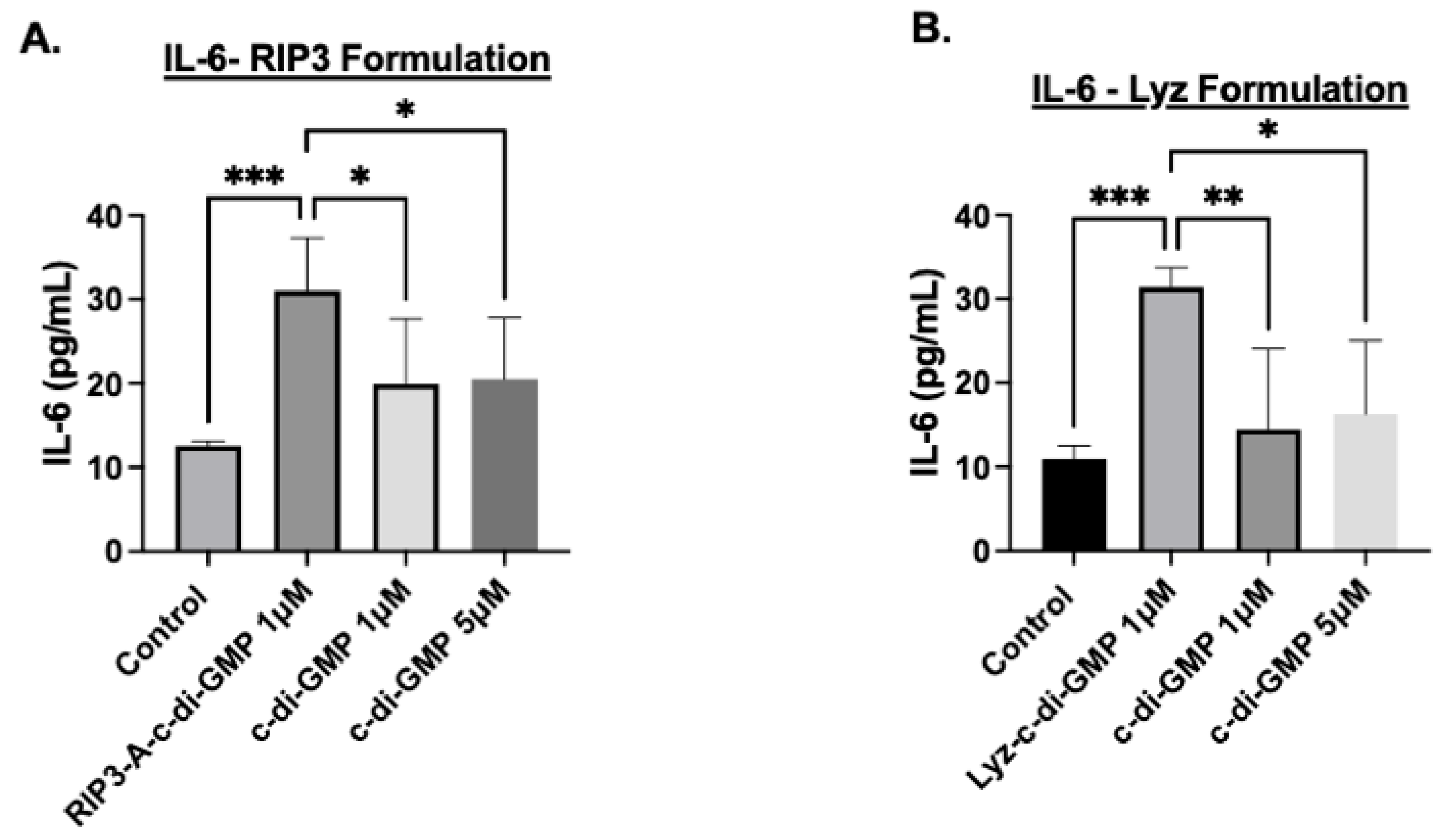 Pharmaceutics 17 00668 g008