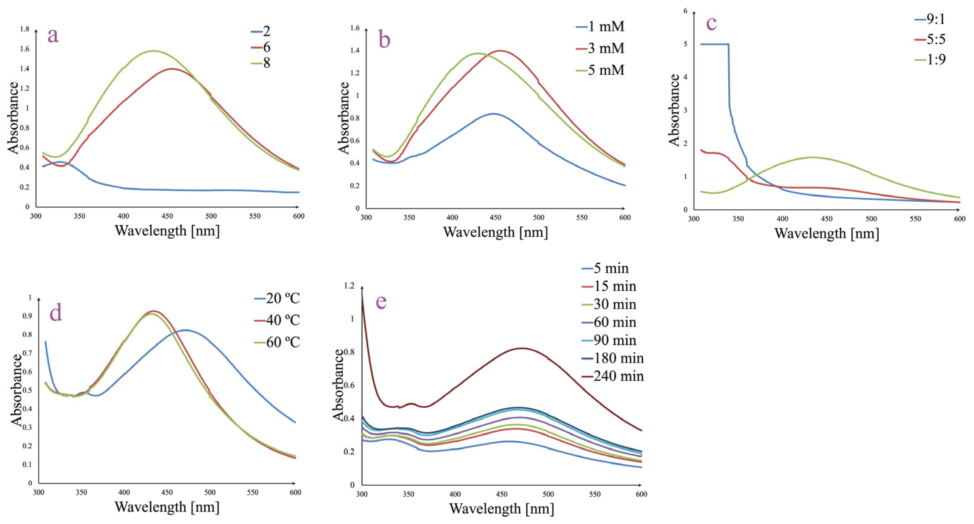 Pharmaceutics 17 00669 g001