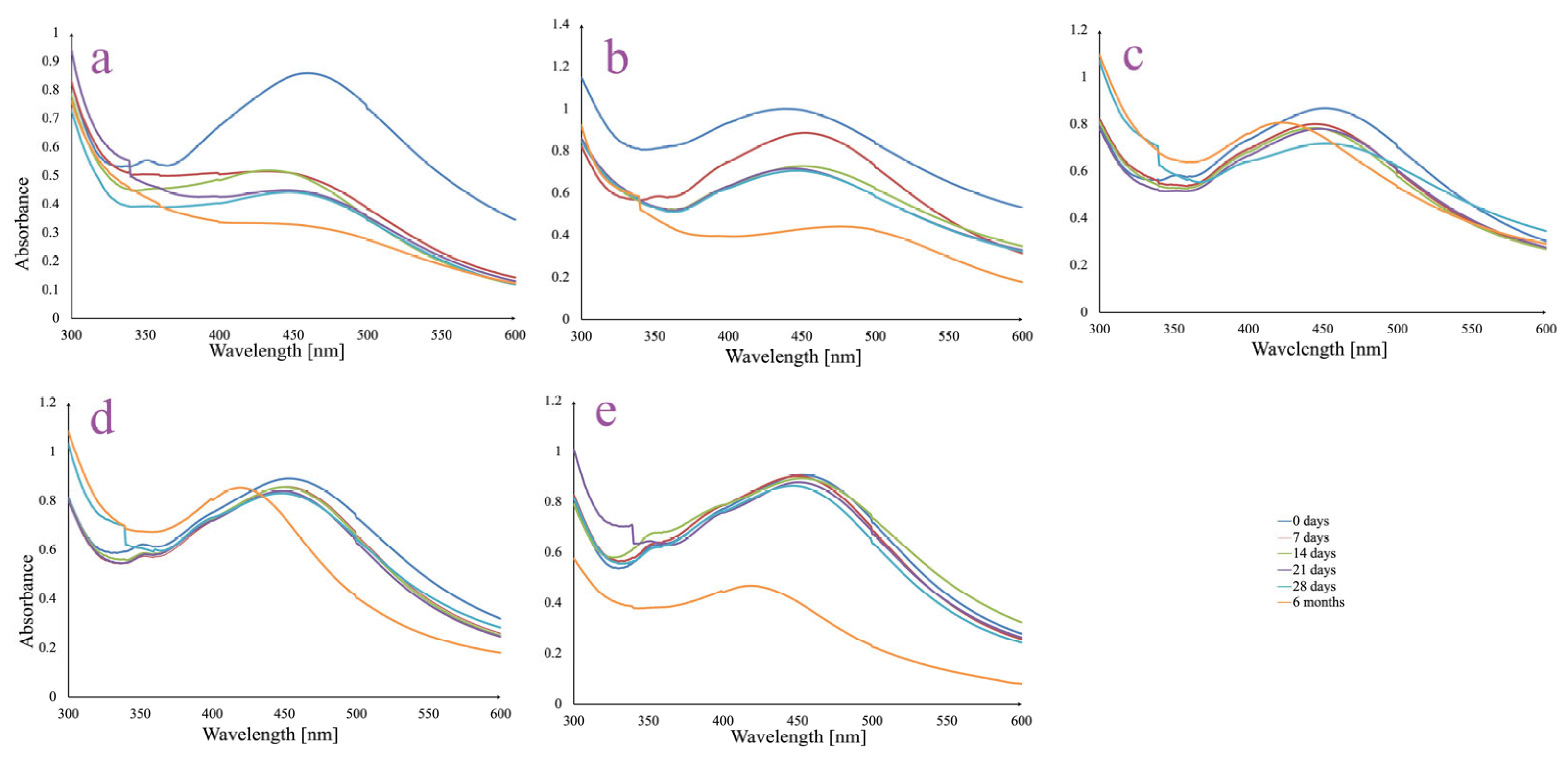 Pharmaceutics 17 00669 g002