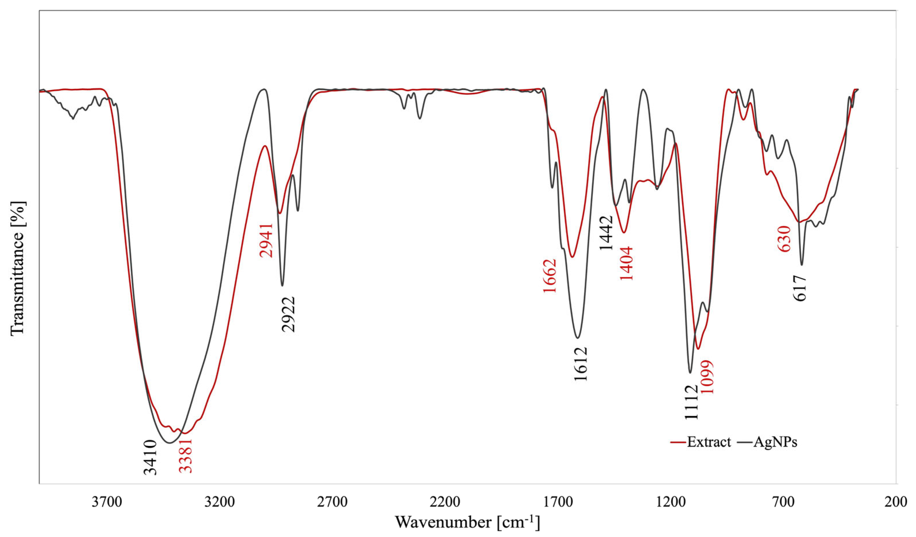 Pharmaceutics 17 00669 g003