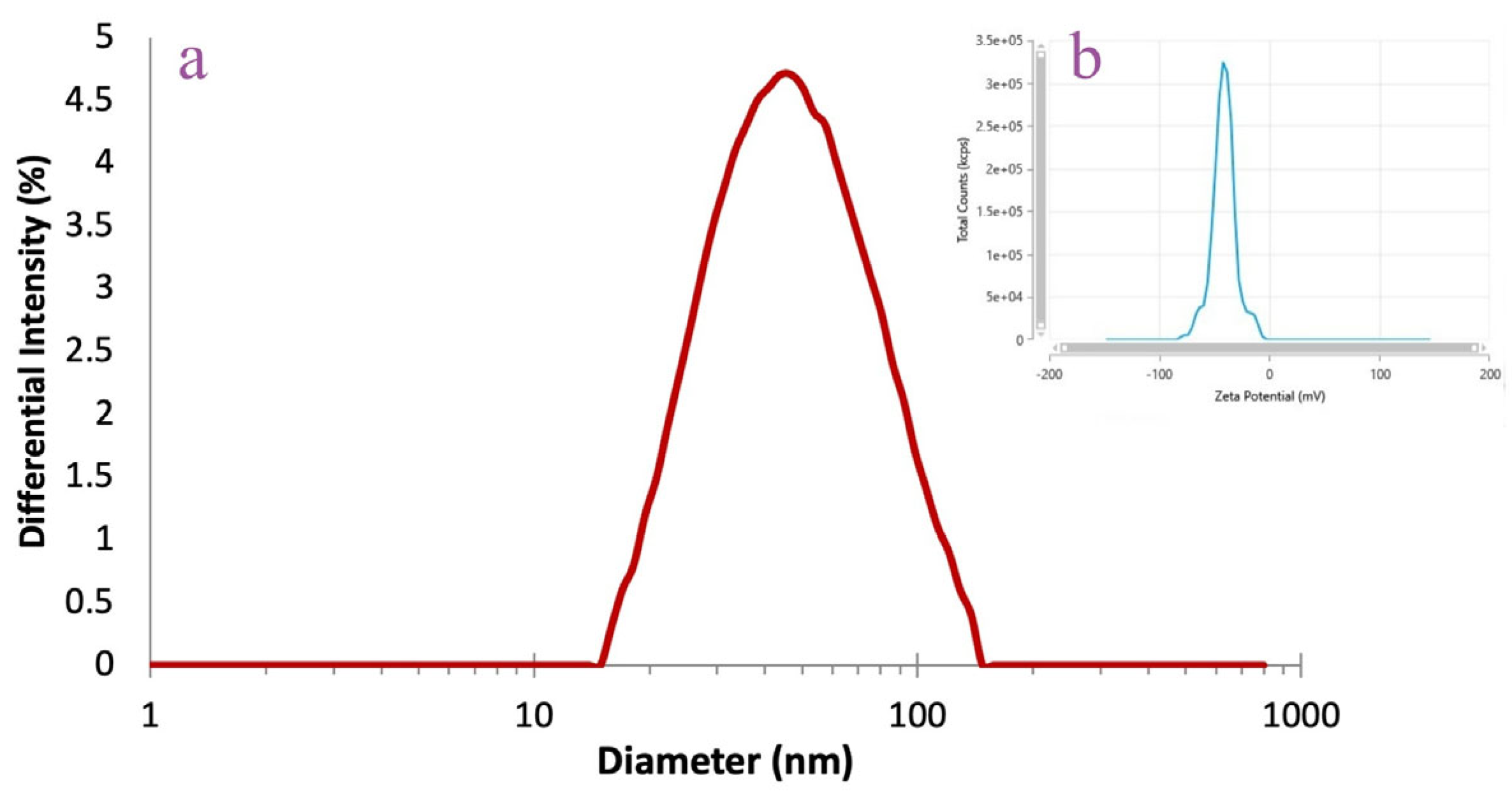Pharmaceutics 17 00669 g004