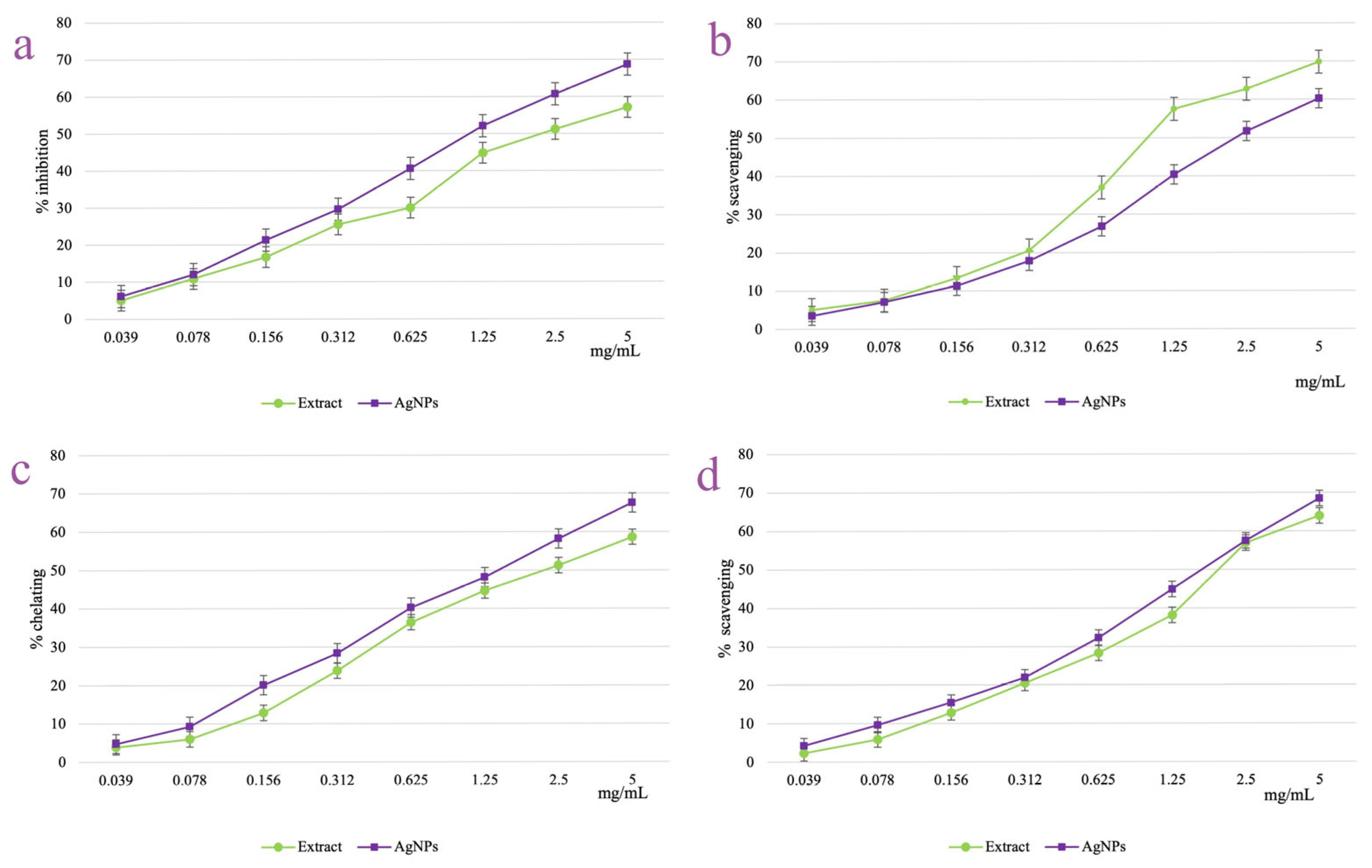 Pharmaceutics 17 00669 g010