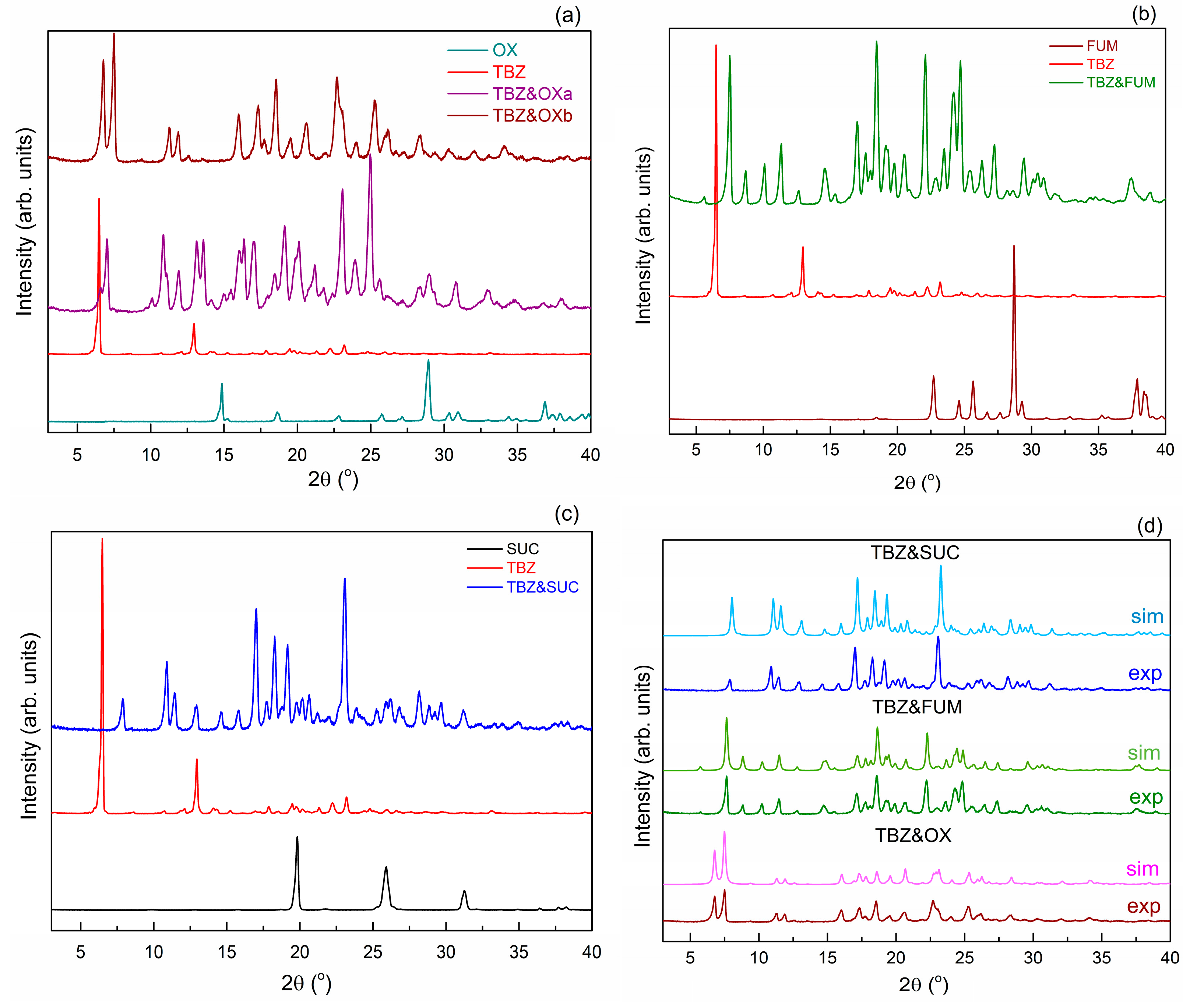 Pharmaceutics 17 00670 g005