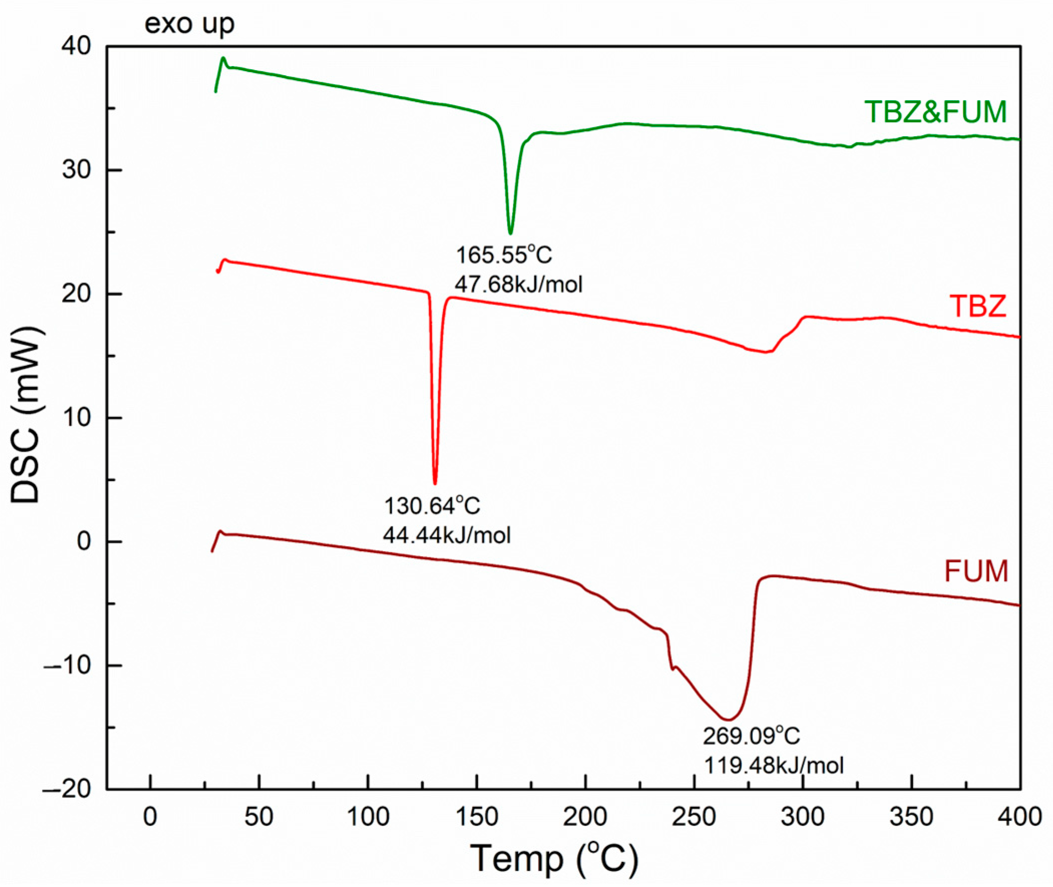 Pharmaceutics 17 00670 g007