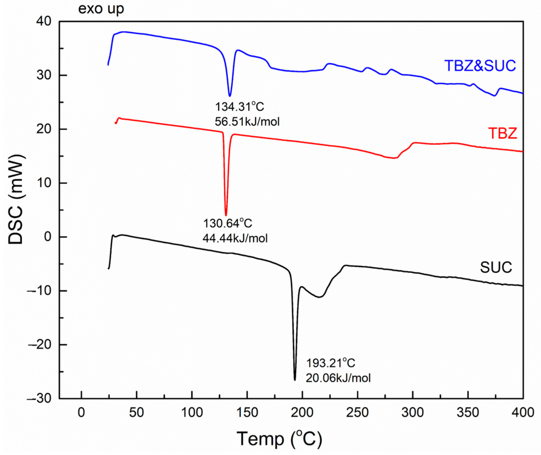 Pharmaceutics 17 00670 g008