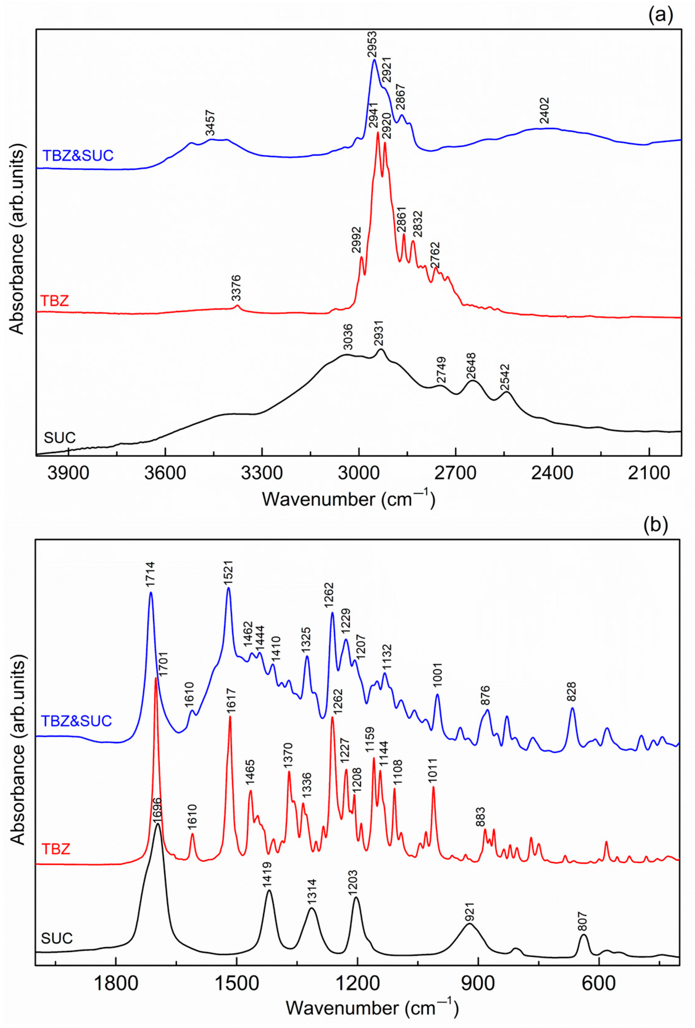 Pharmaceutics 17 00670 g012