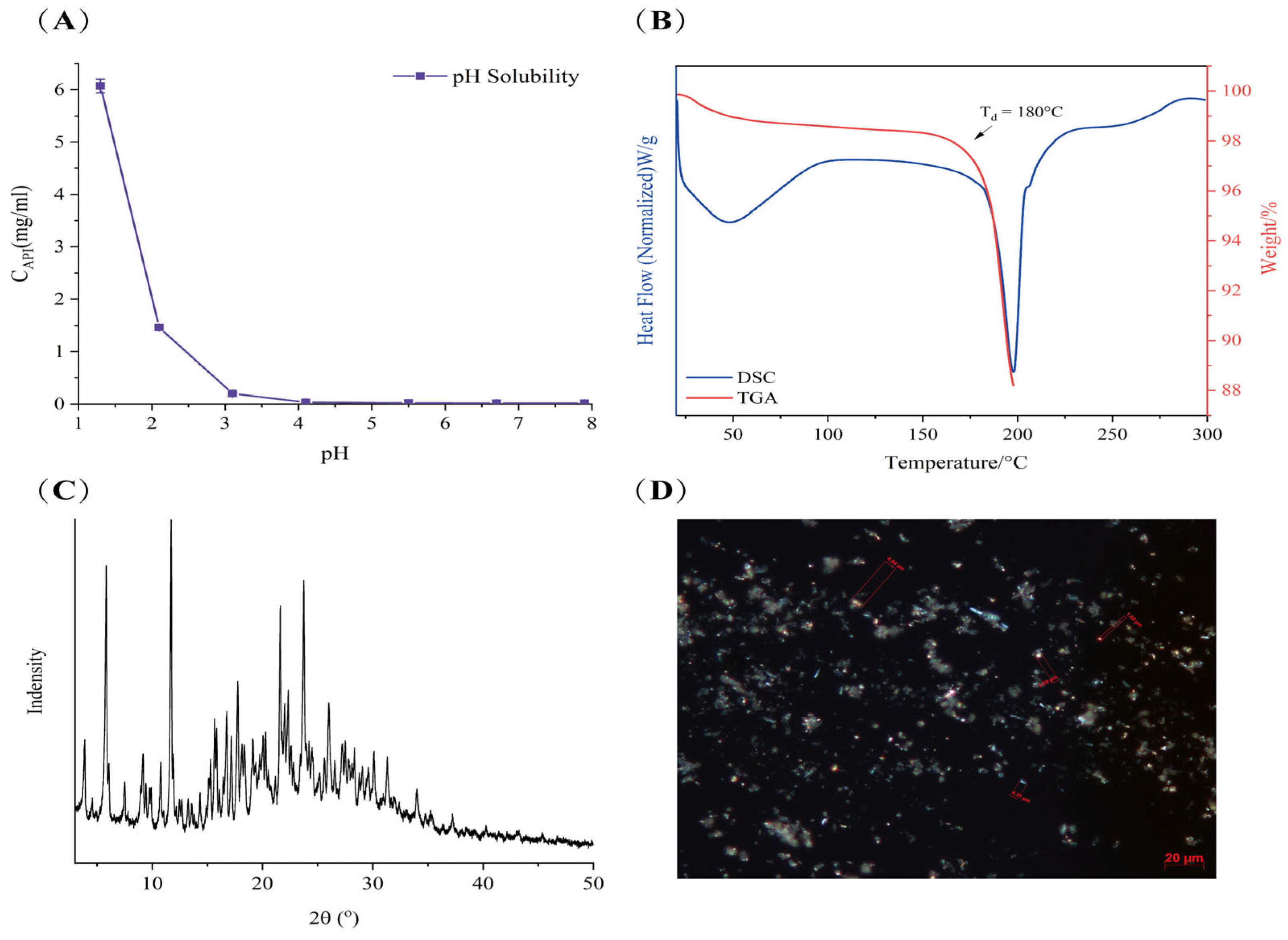 Pharmaceutics 17 00671 g001 Pharmaceutics 17 00671 g001