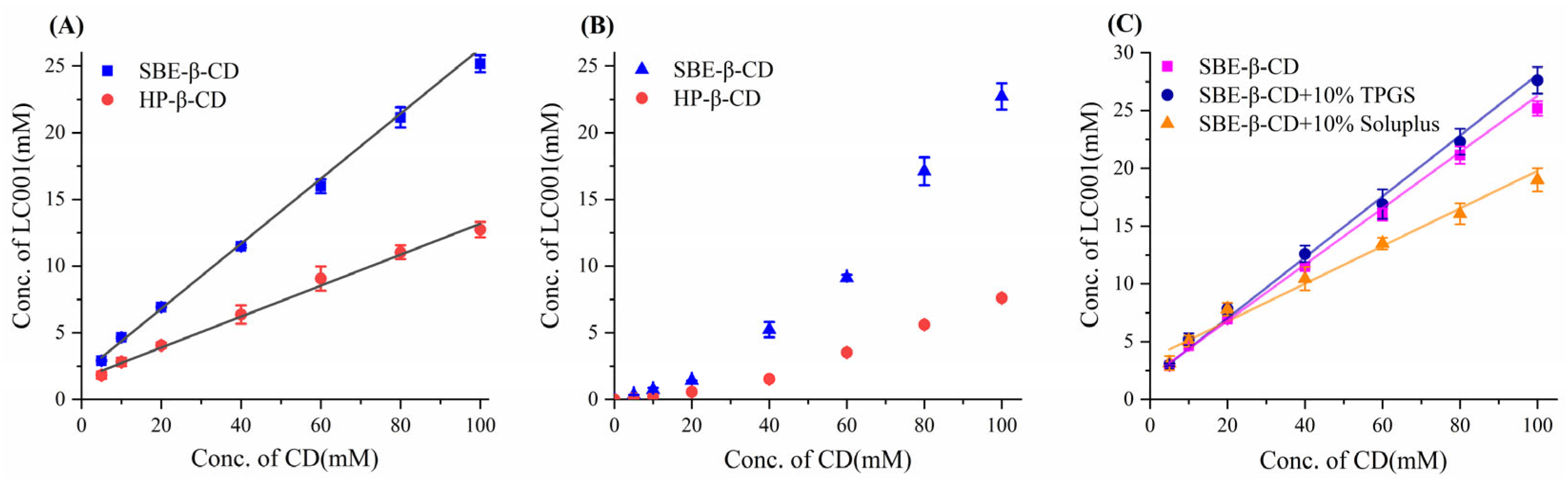 Pharmaceutics 17 00671 g002 Pharmaceutics 17 00671 g002