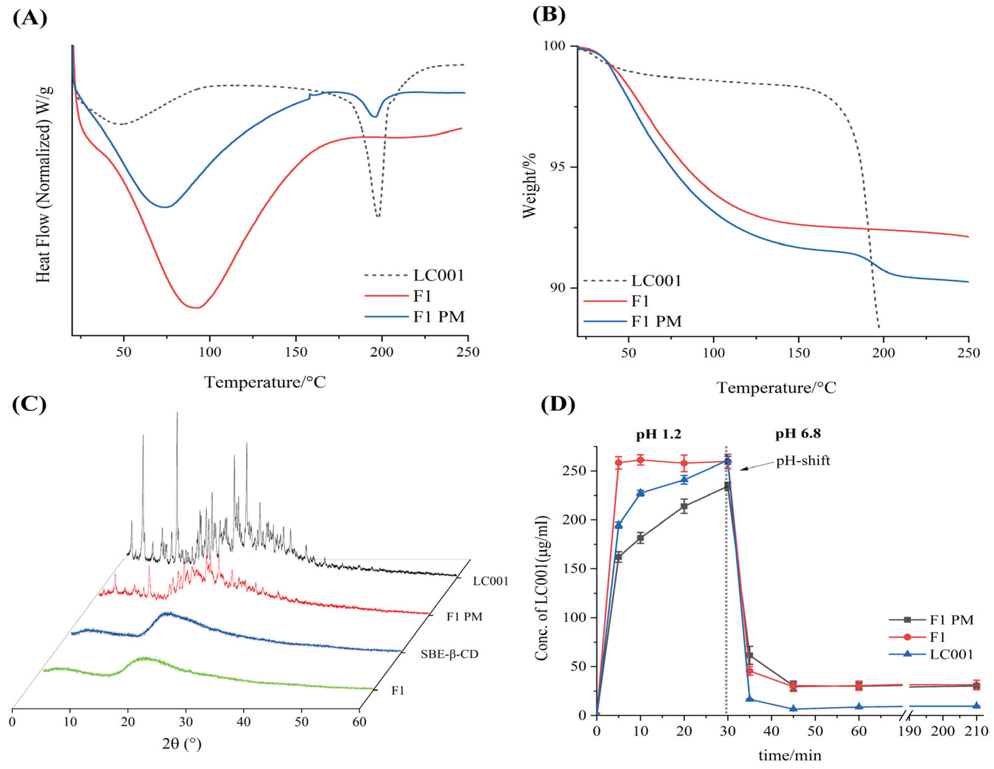 Pharmaceutics 17 00671 g004 Pharmaceutics 17 00671 g004