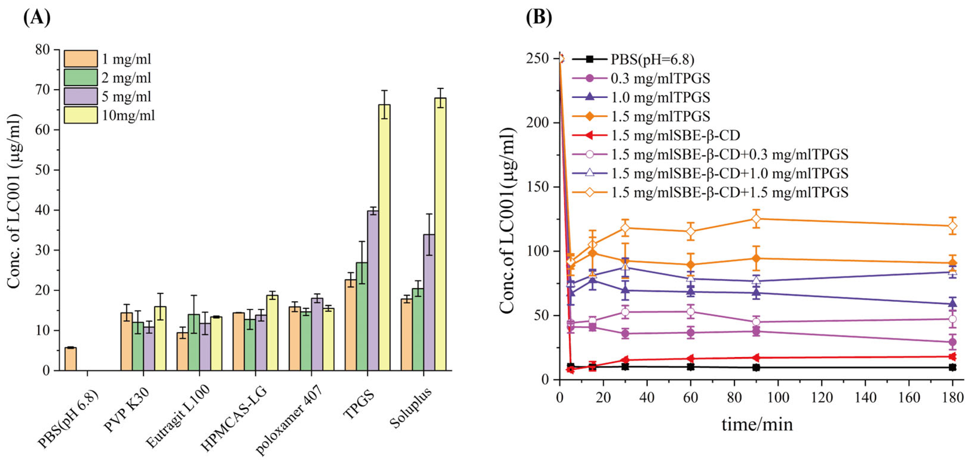 Pharmaceutics 17 00671 g005 Pharmaceutics 17 00671 g005