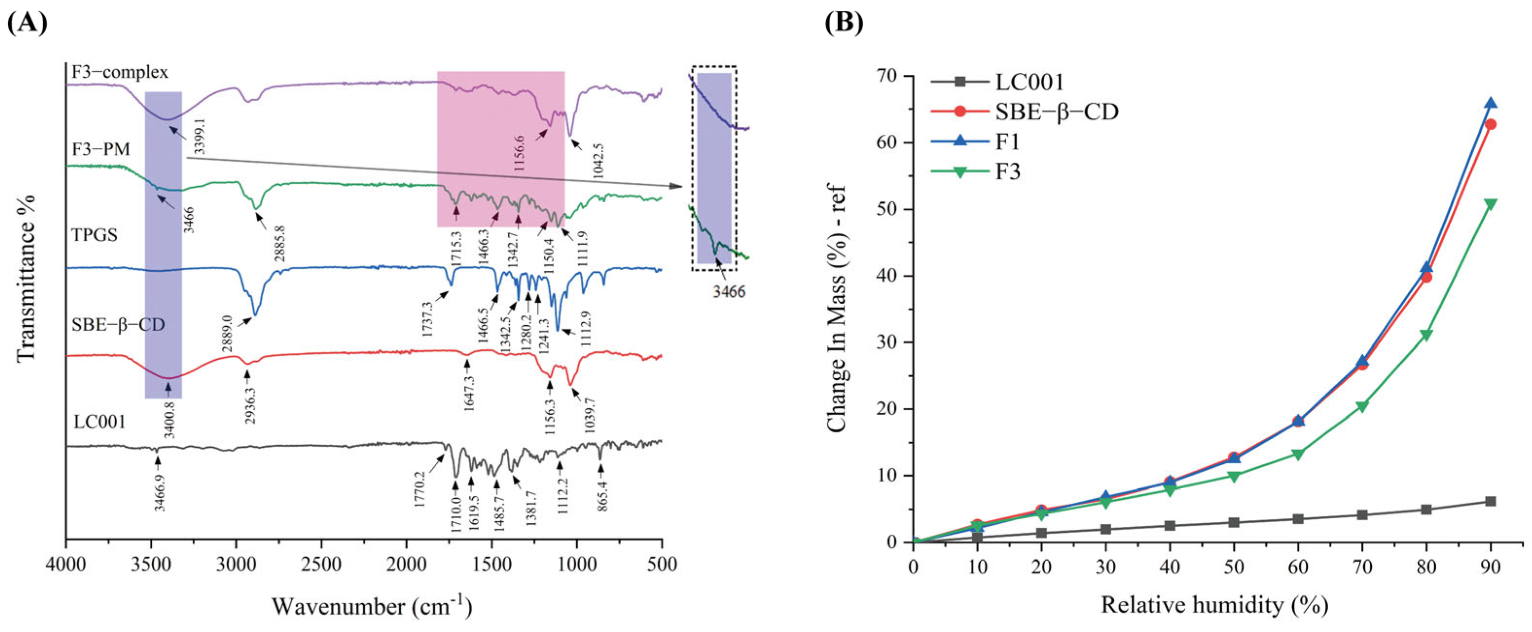 Pharmaceutics 17 00671 g007 Pharmaceutics 17 00671 g007