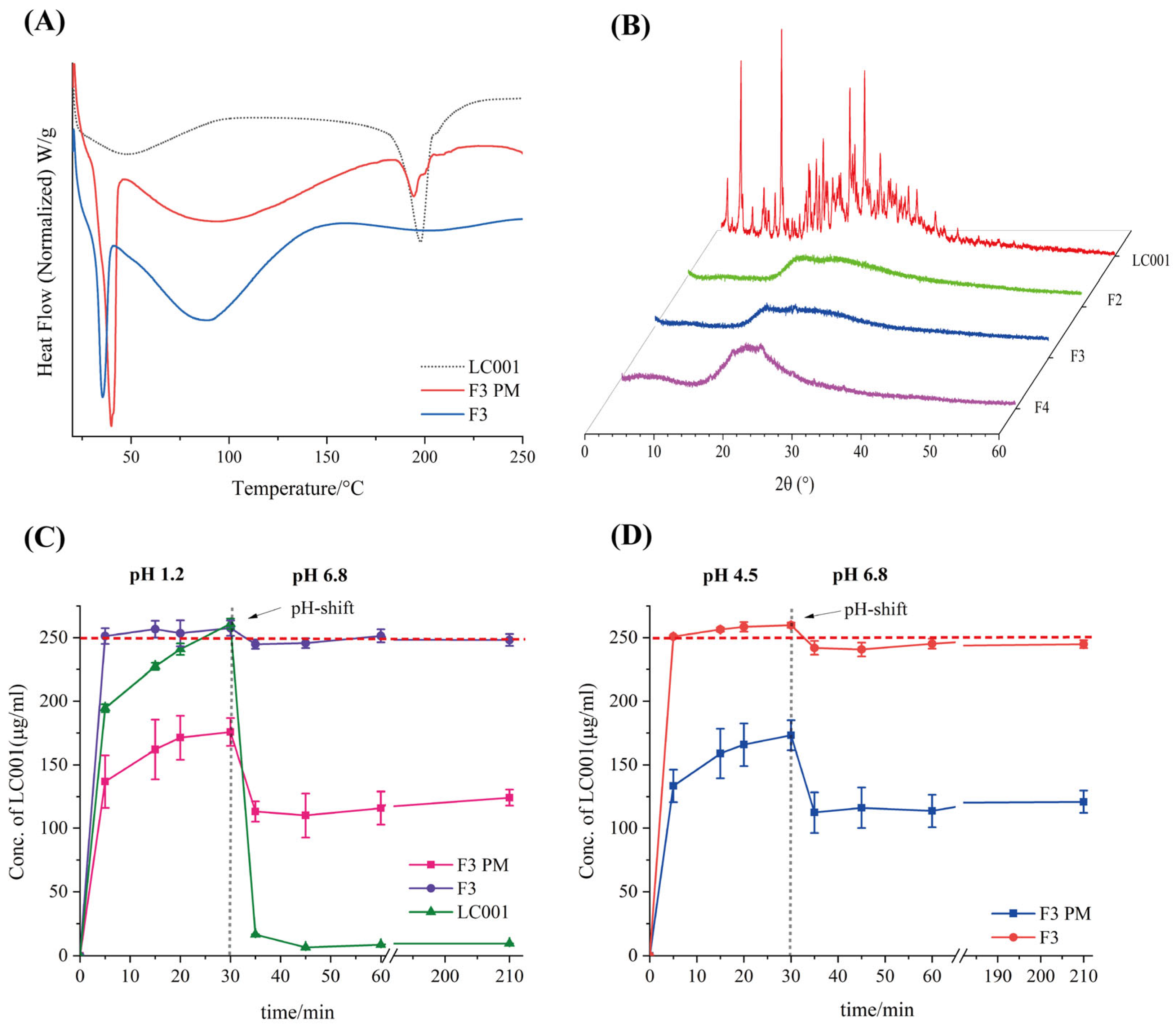 Pharmaceutics 17 00671 g009 Pharmaceutics 17 00671 g009