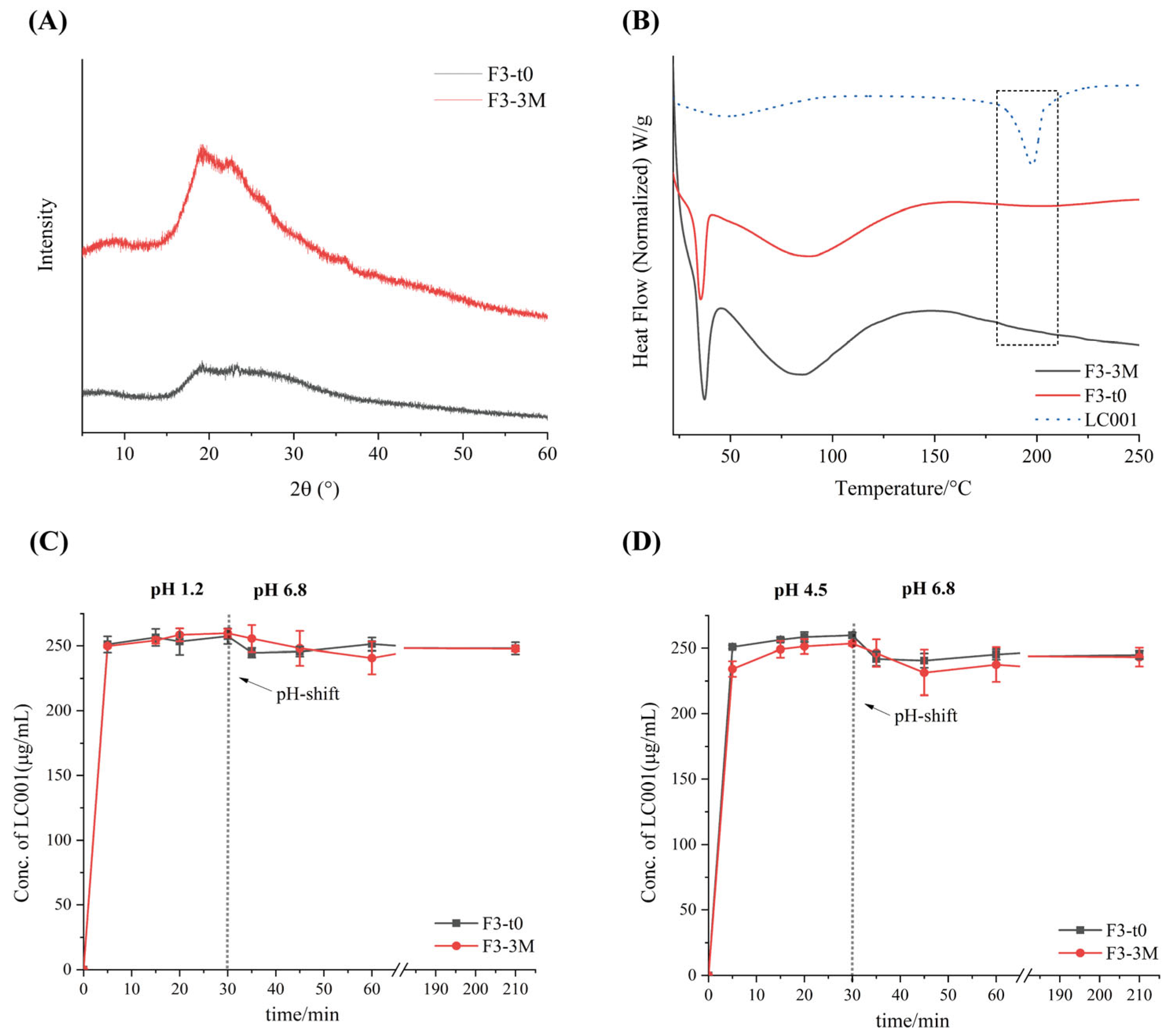Pharmaceutics 17 00671 g010 Pharmaceutics 17 00671 g010