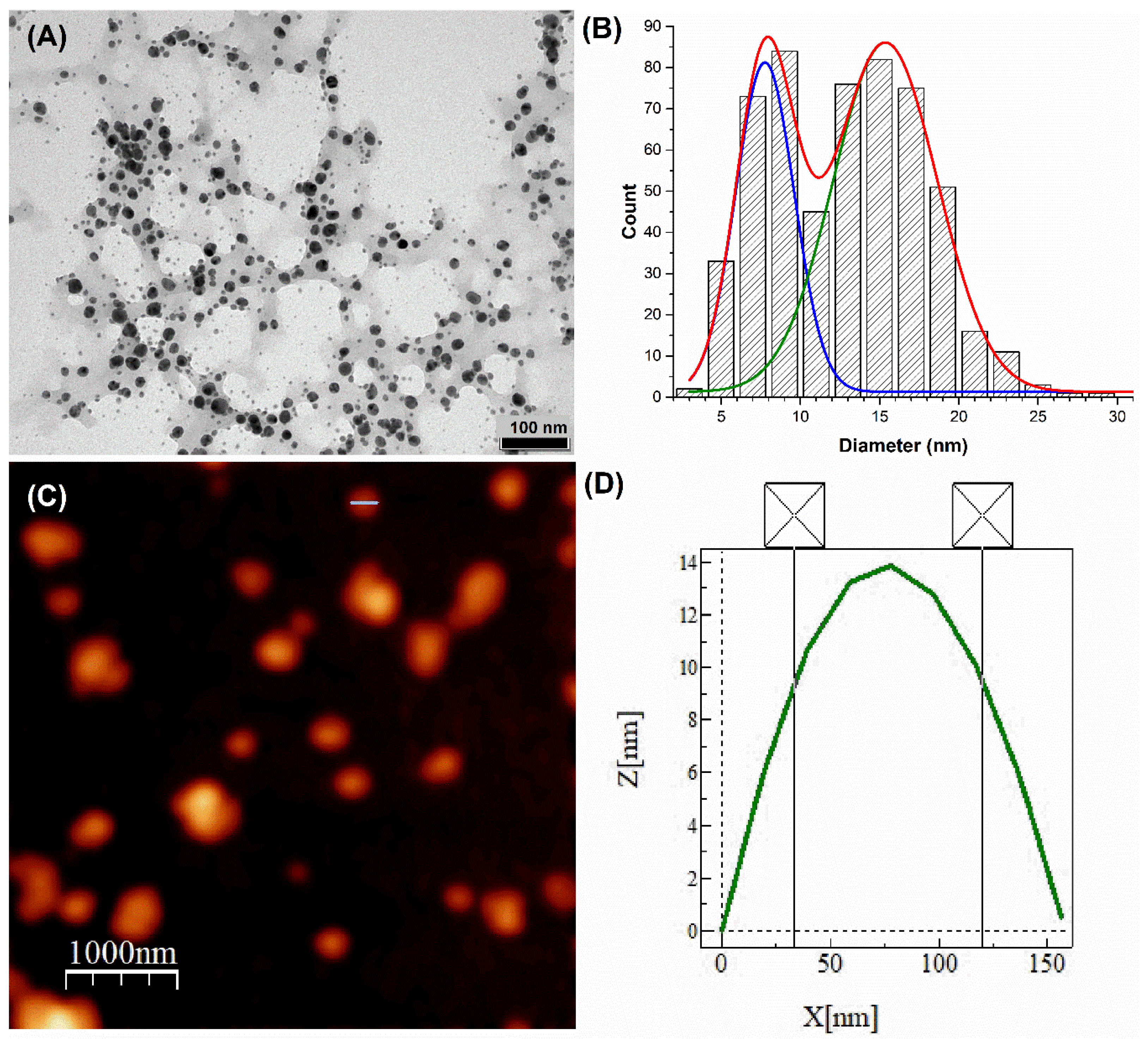 Pharmaceutics 17 00672 g002