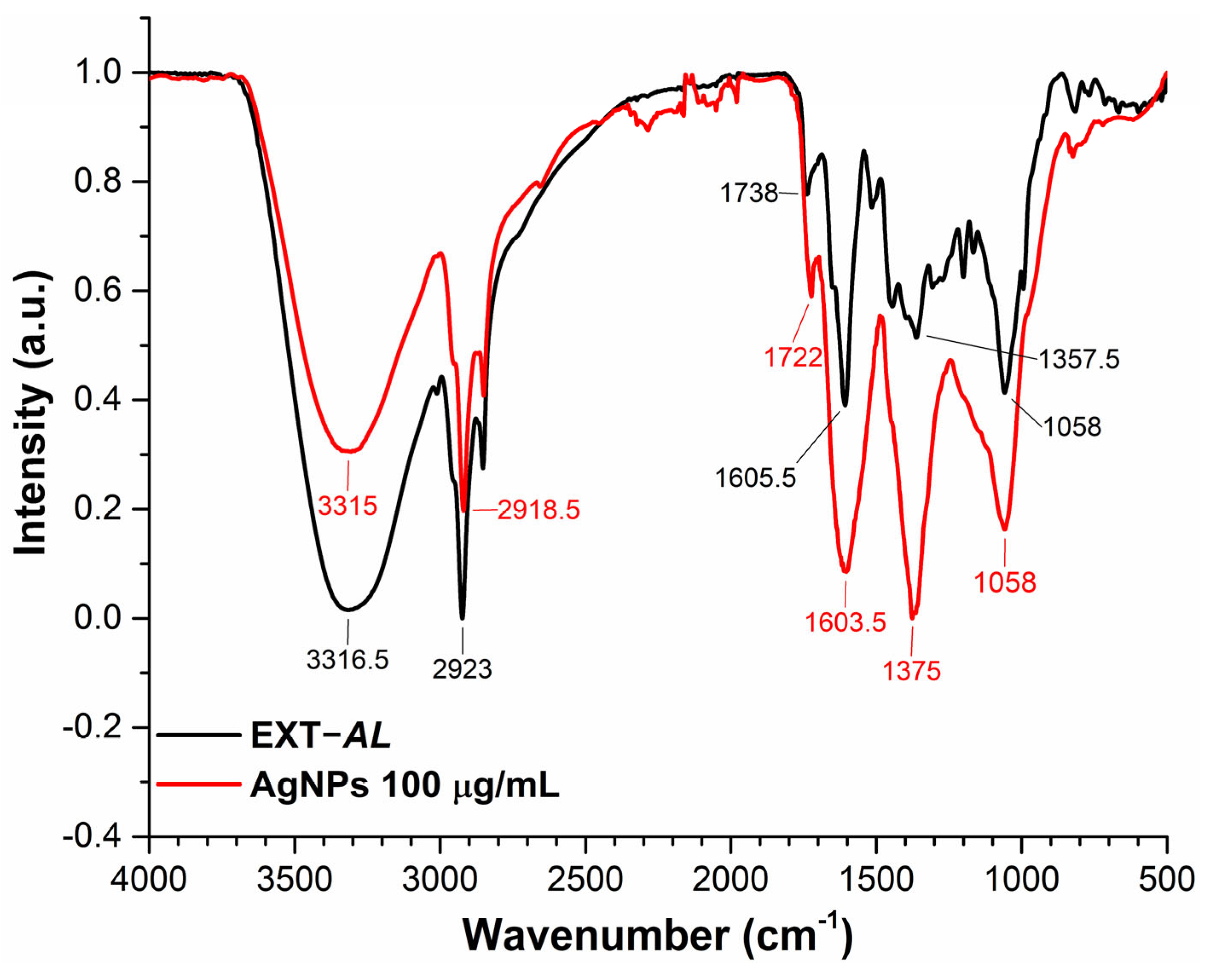 Pharmaceutics 17 00672 g005