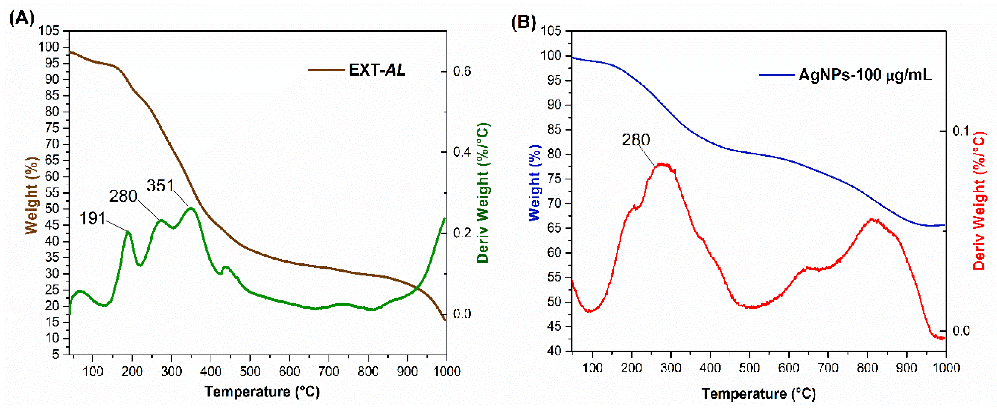 Pharmaceutics 17 00672 g006