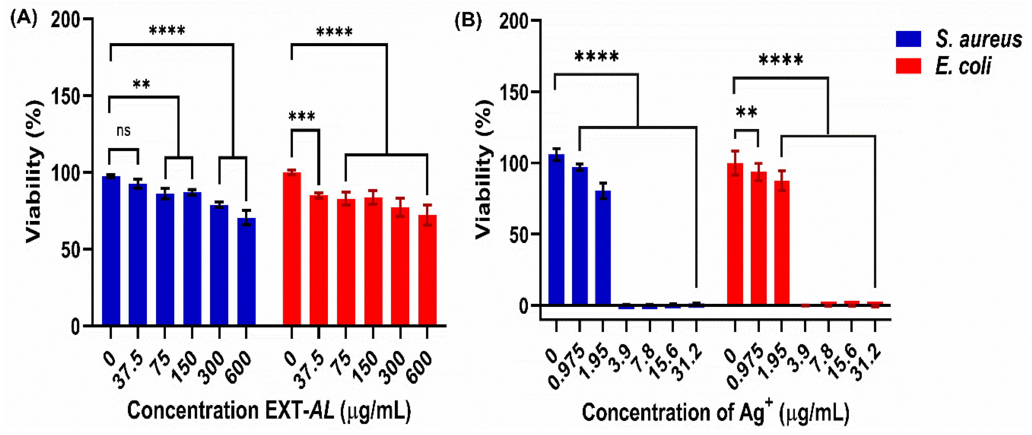 Pharmaceutics 17 00672 g008