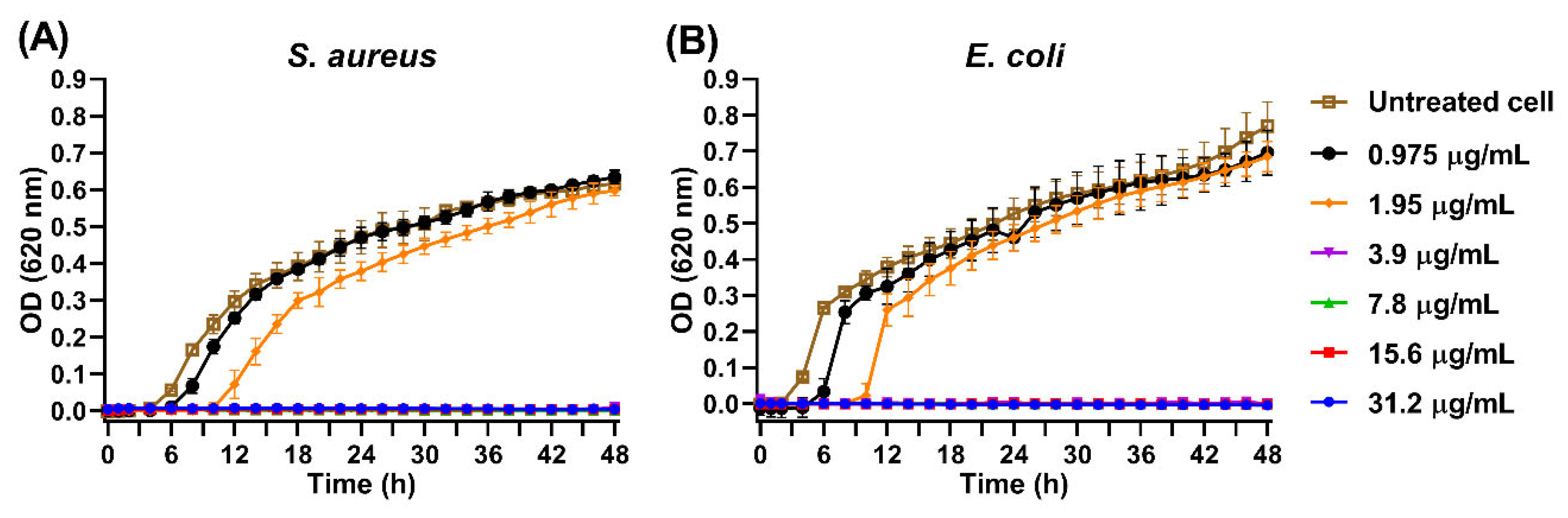 Pharmaceutics 17 00672 g009