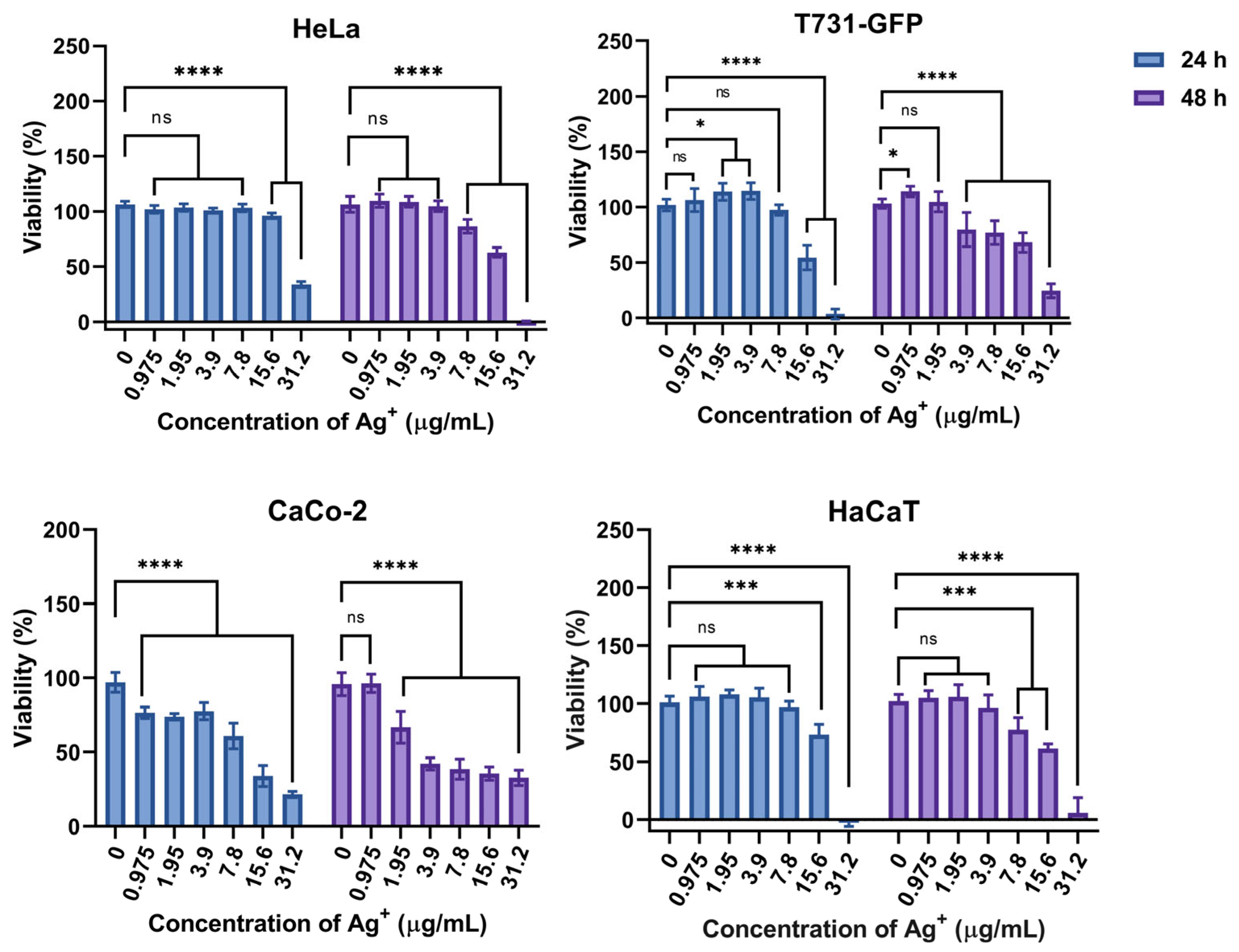 Pharmaceutics 17 00672 g010