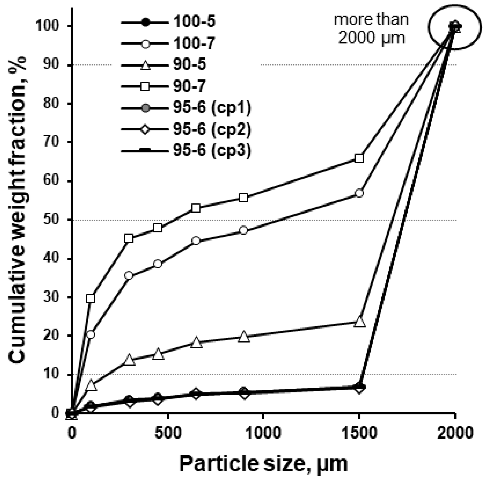 Pharmaceutics 17 00676 g005